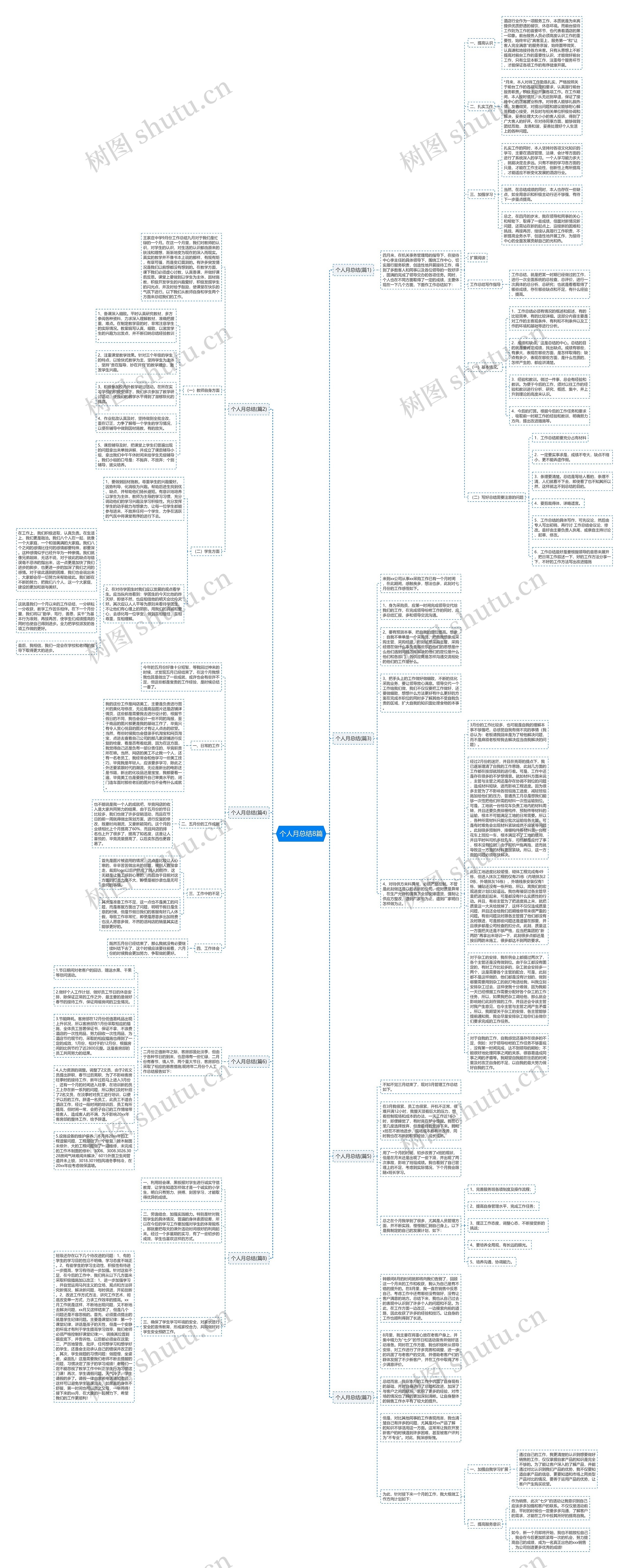 个人月总结8篇思维导图