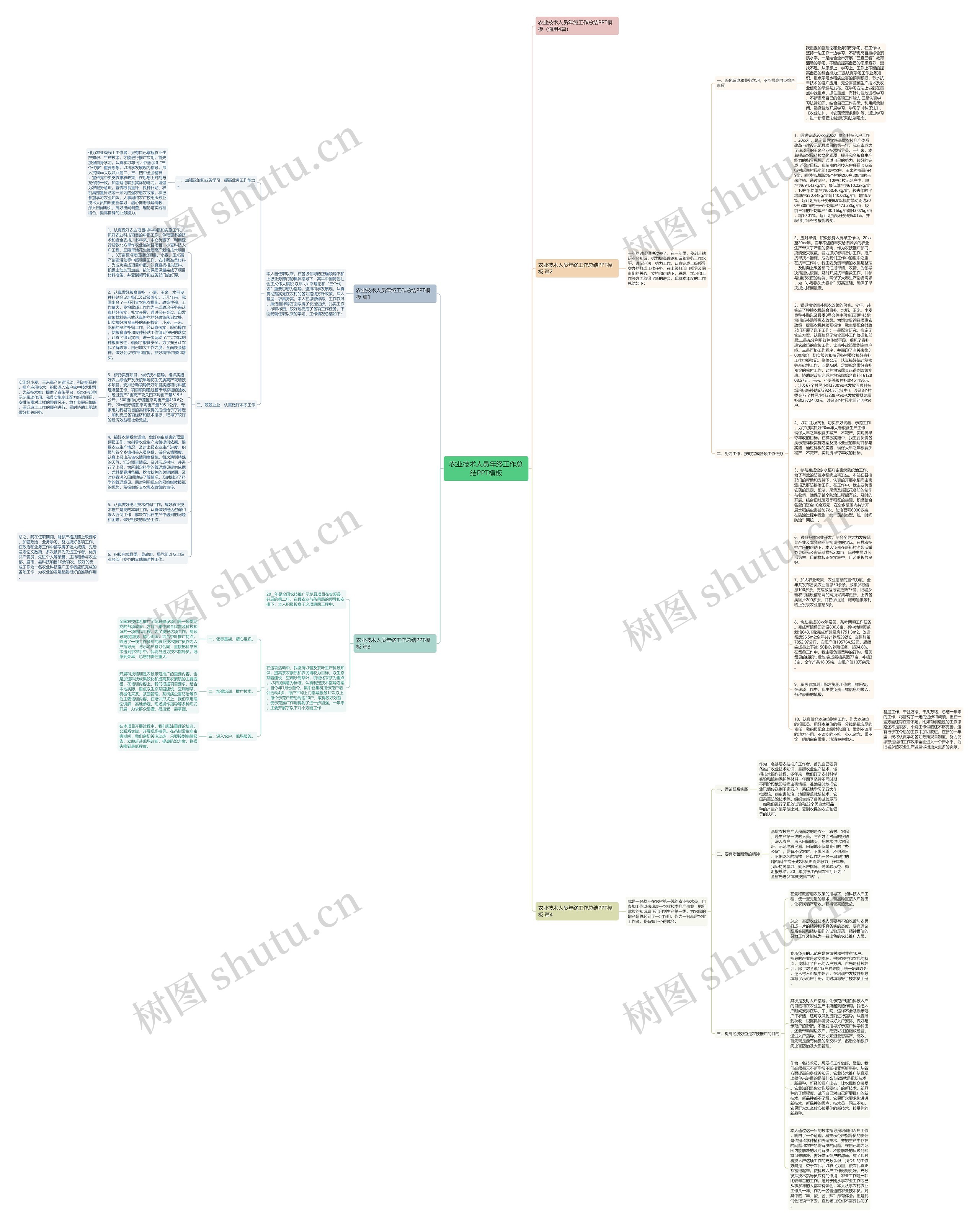 农业技术人员年终工作总结PPT思维导图高清图 农业技术人员年终工作总结PPT思维导图