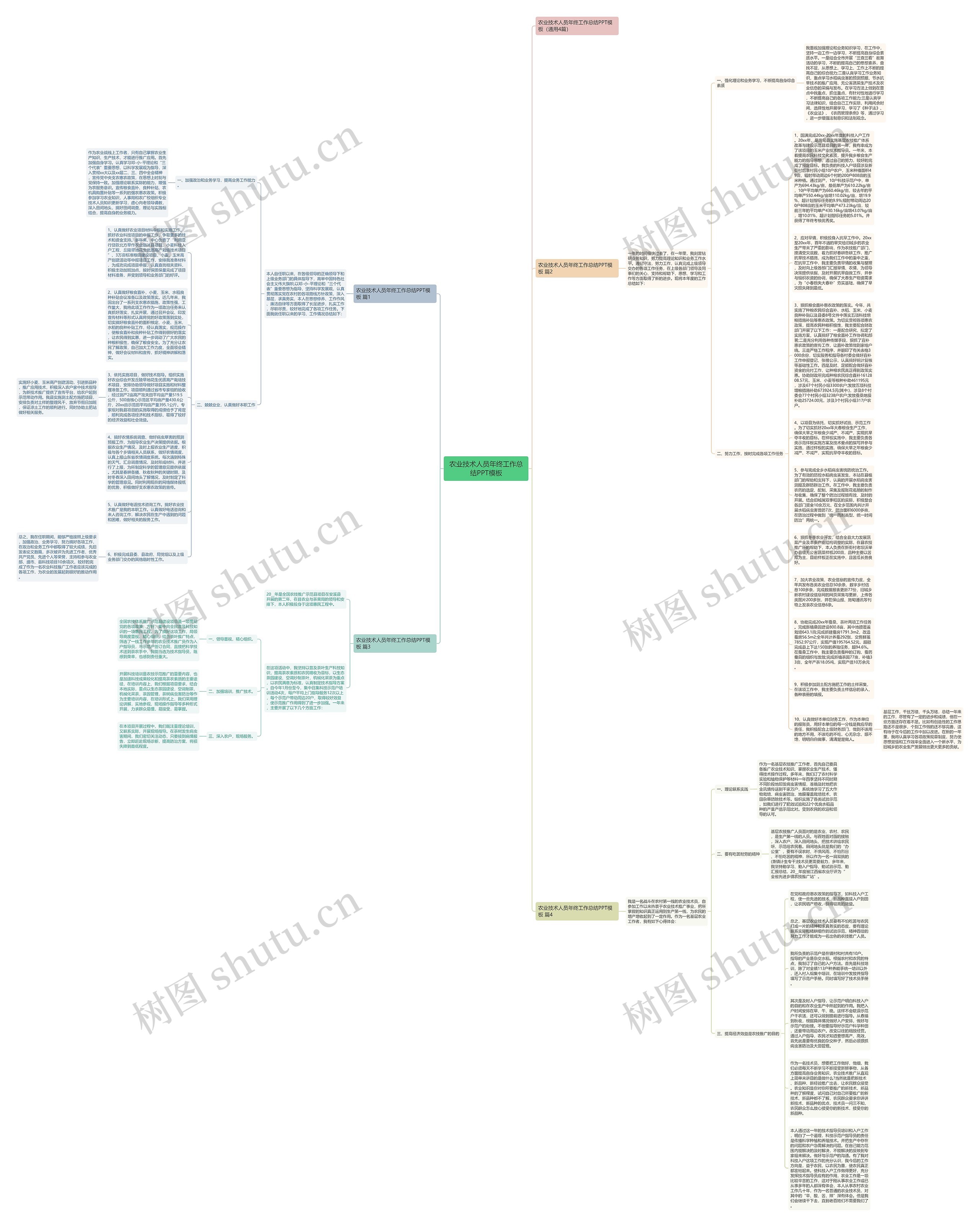 农业技术人员年终工作总结PPT思维导图