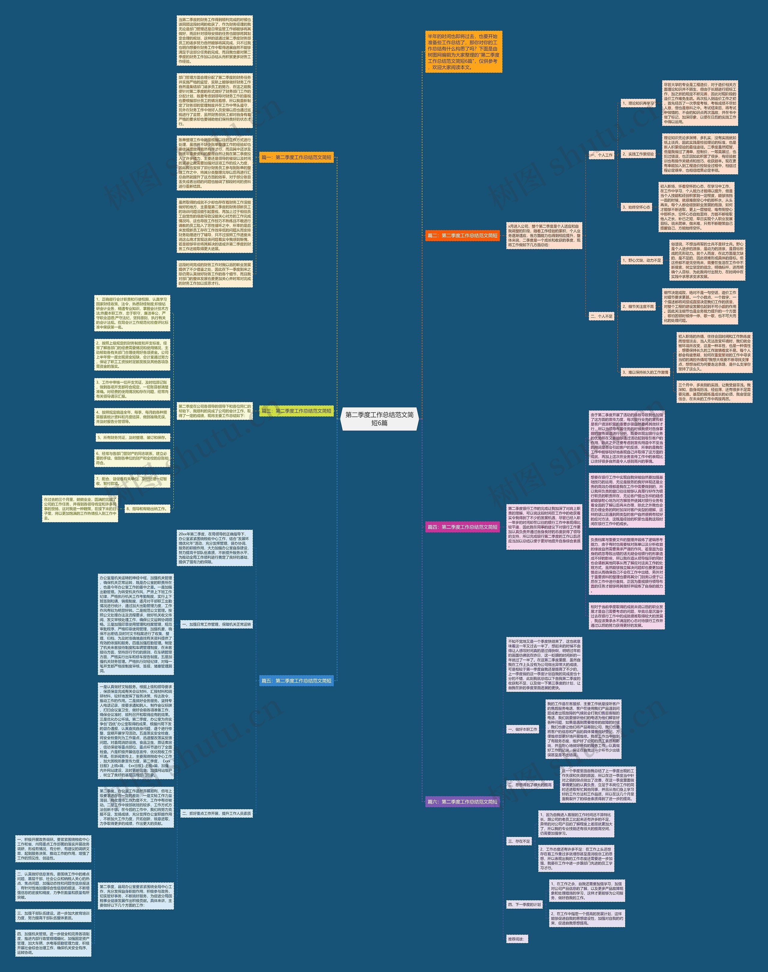 第二季度工作总结范文简短6篇思维导图