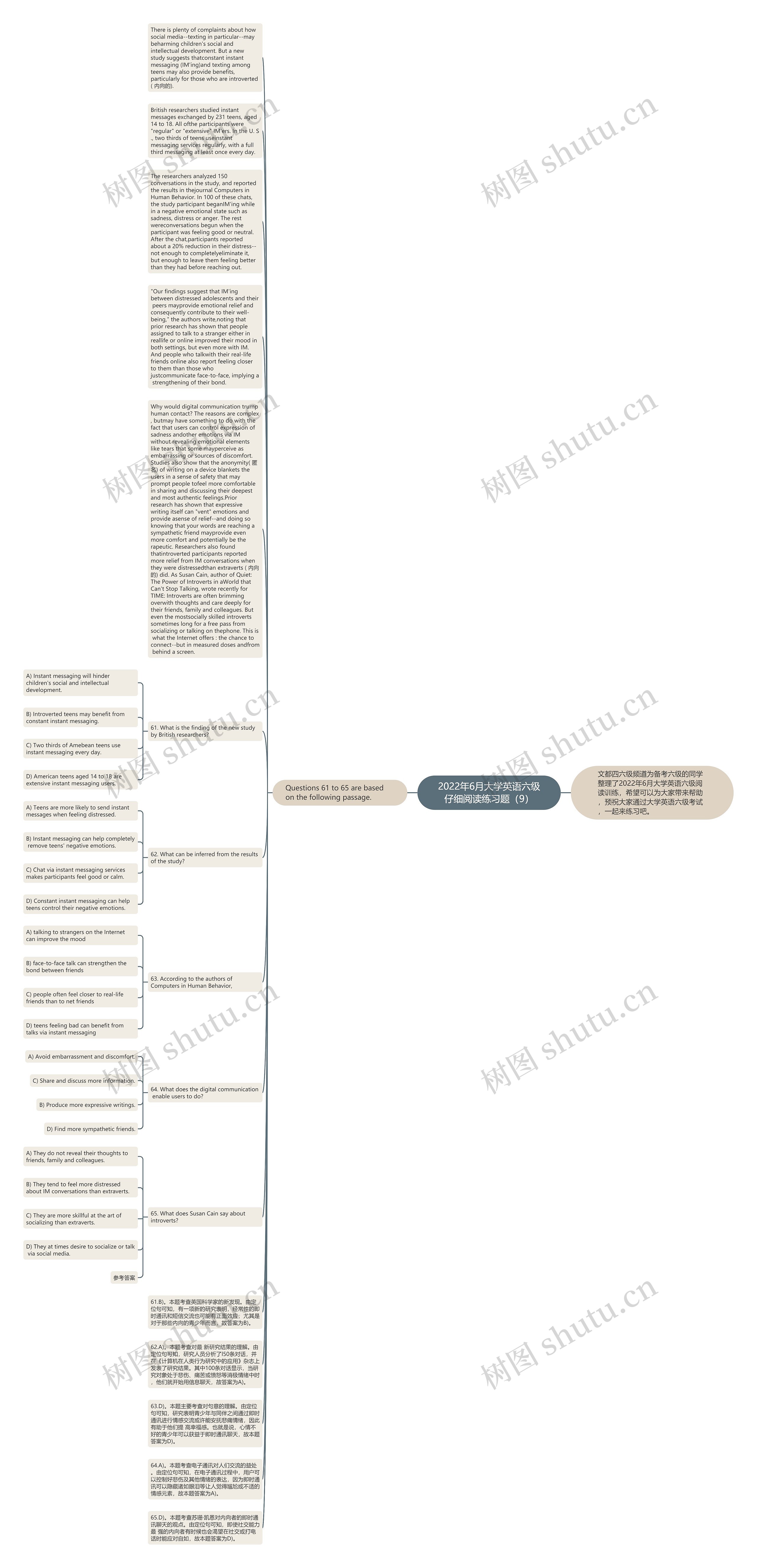 2022年6月大学英语六级仔细阅读练习题（9）思维导图