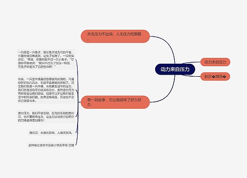 动力来自压力