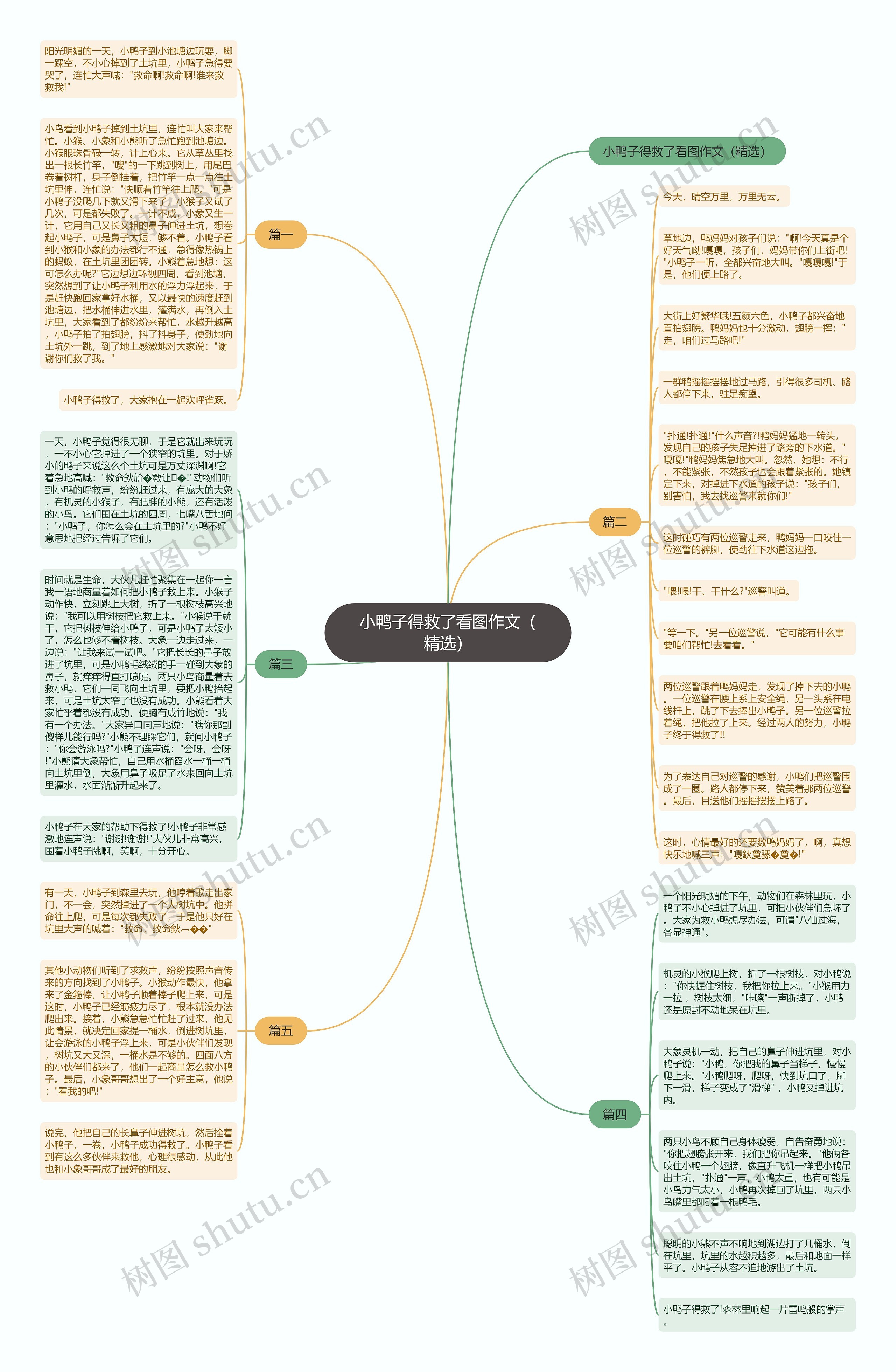 小鸭子得救了看图作文(精选) 小鸭子得救了看图作文(精选)