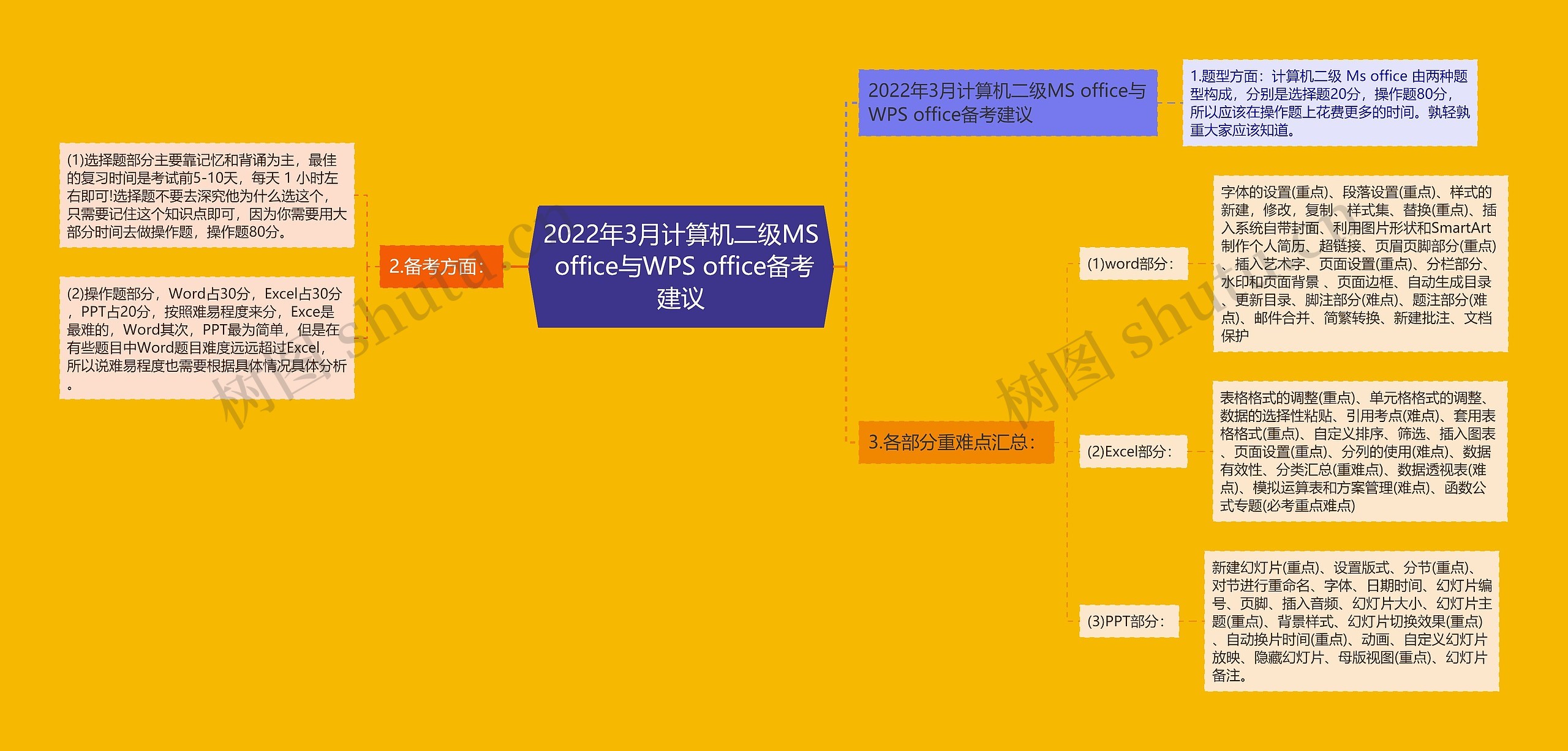 2022年3月计算机二级MS office与WPS office备考建议 2022年3月计算机二级MS office与WPS office备考建议