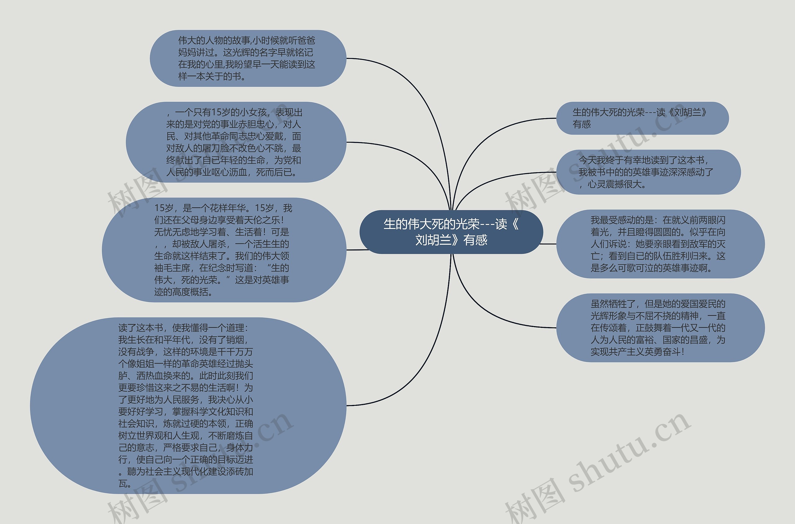 生的伟大死的光荣---读《刘胡兰》有感