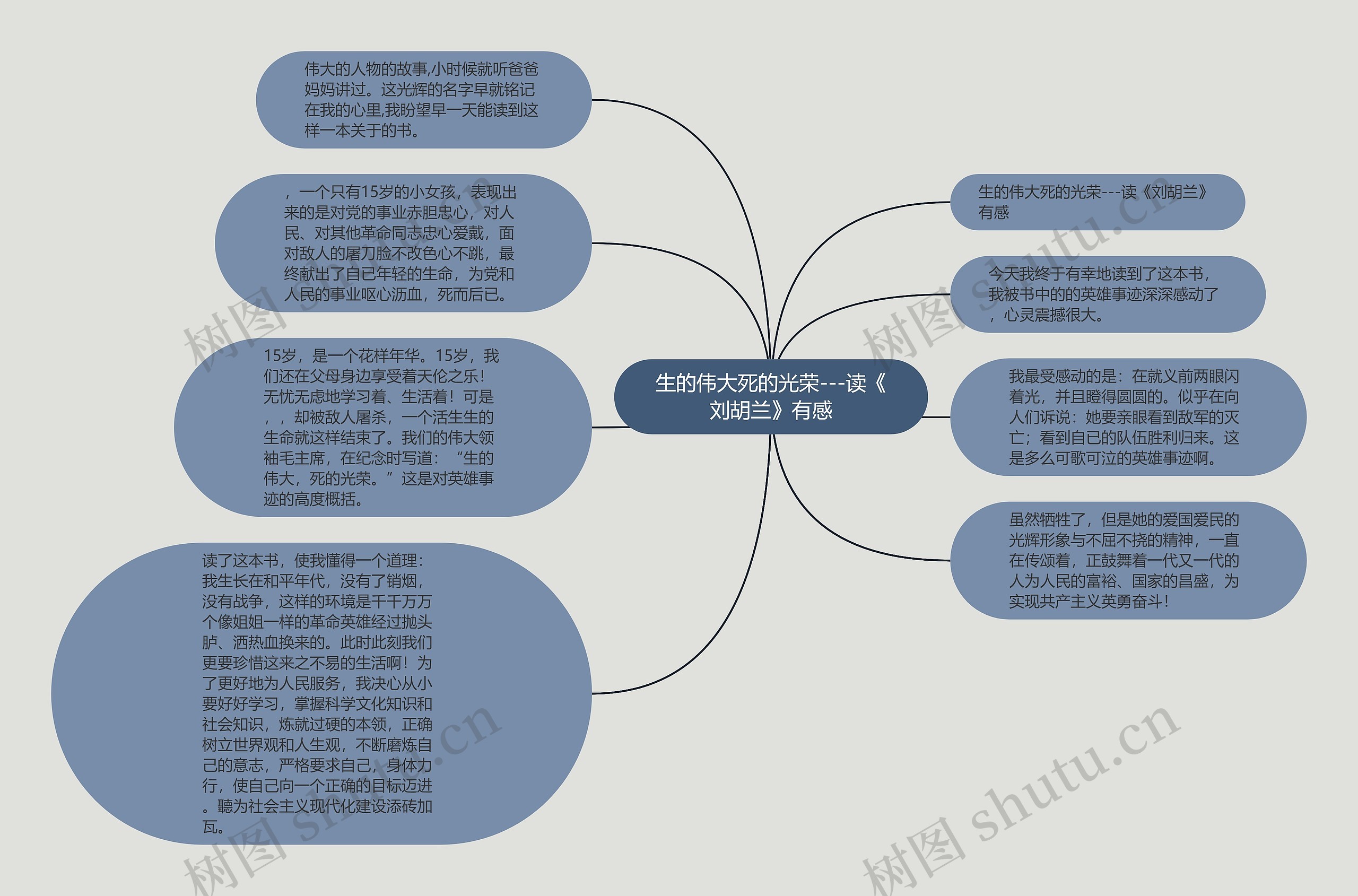 生的伟大死的光荣---读《刘胡兰》有感思维导图