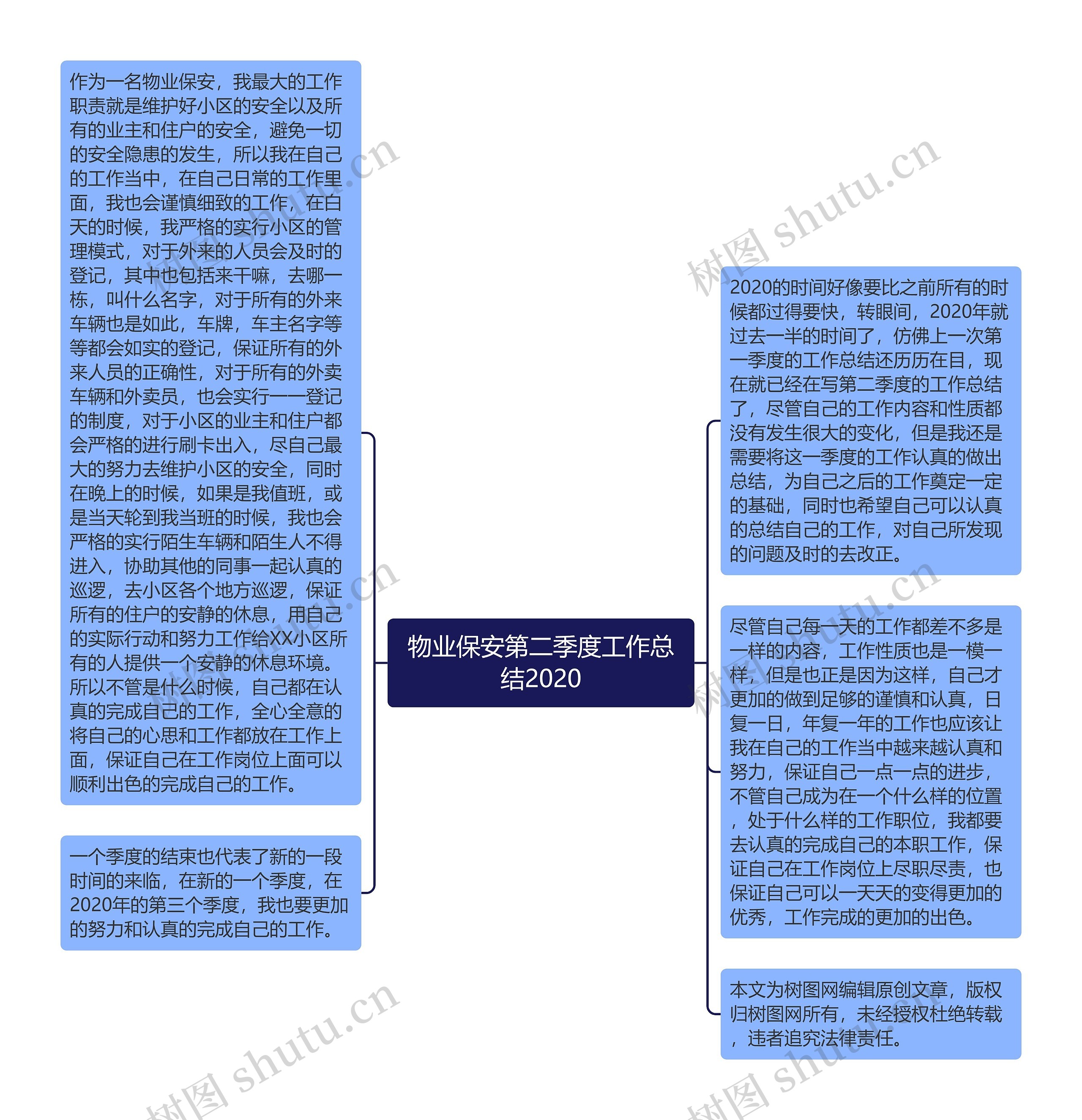 物业保安第二季度工作总结2020思维导图