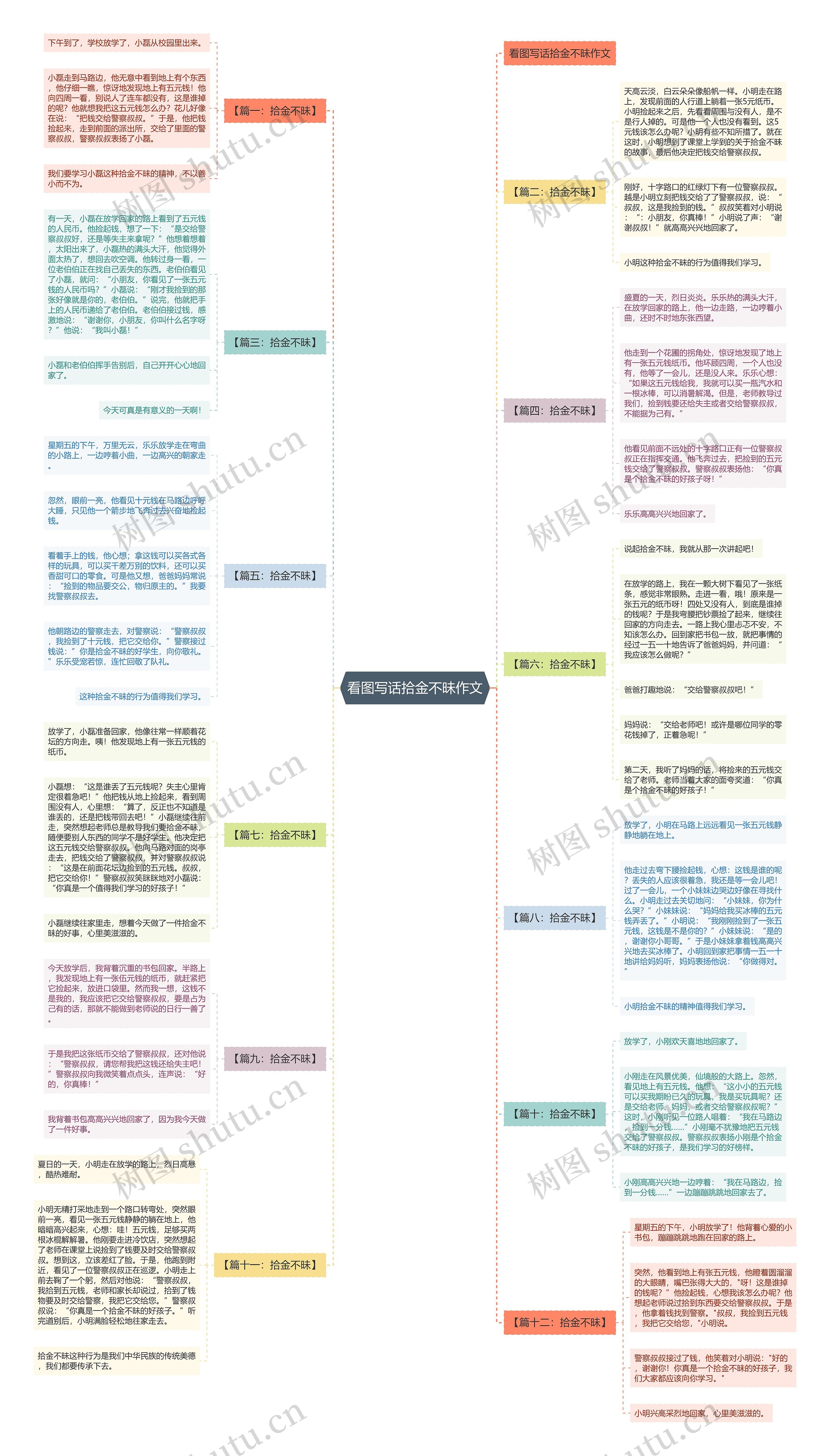 看图写话拾金不昧作文思维导图