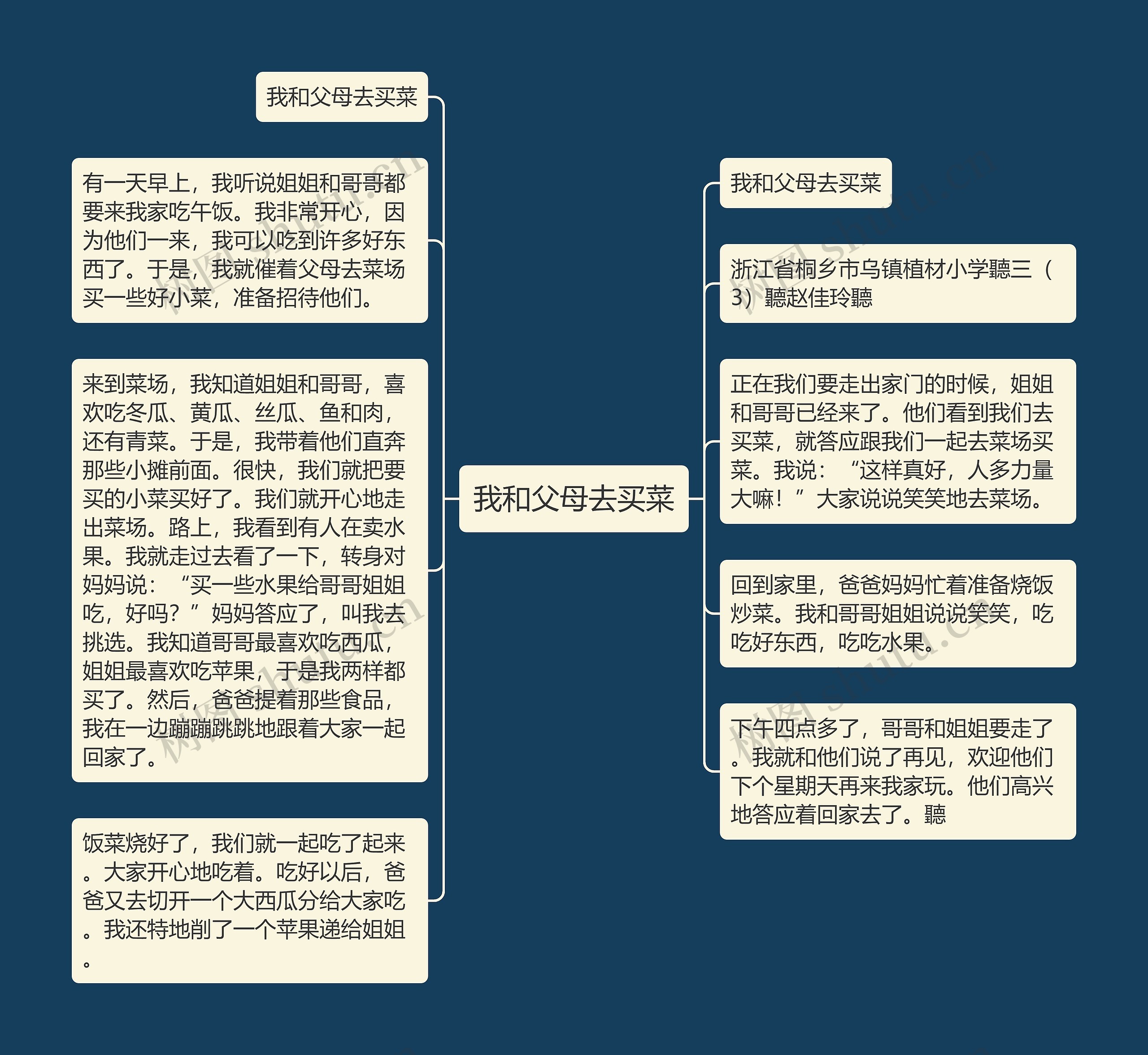 我和父母去买菜思维导图