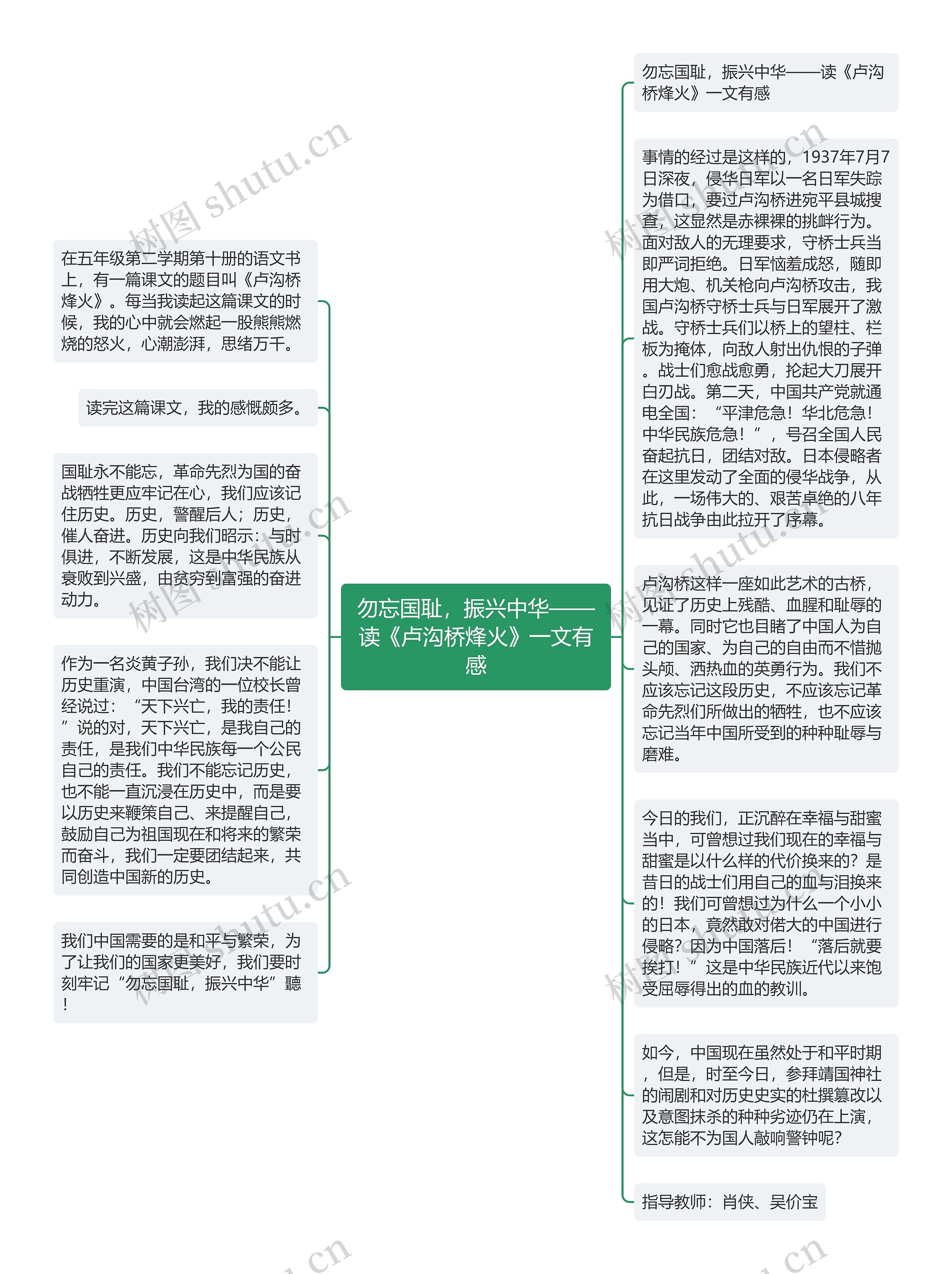 勿忘国耻，振兴中华——读《卢沟桥烽火》一文有感