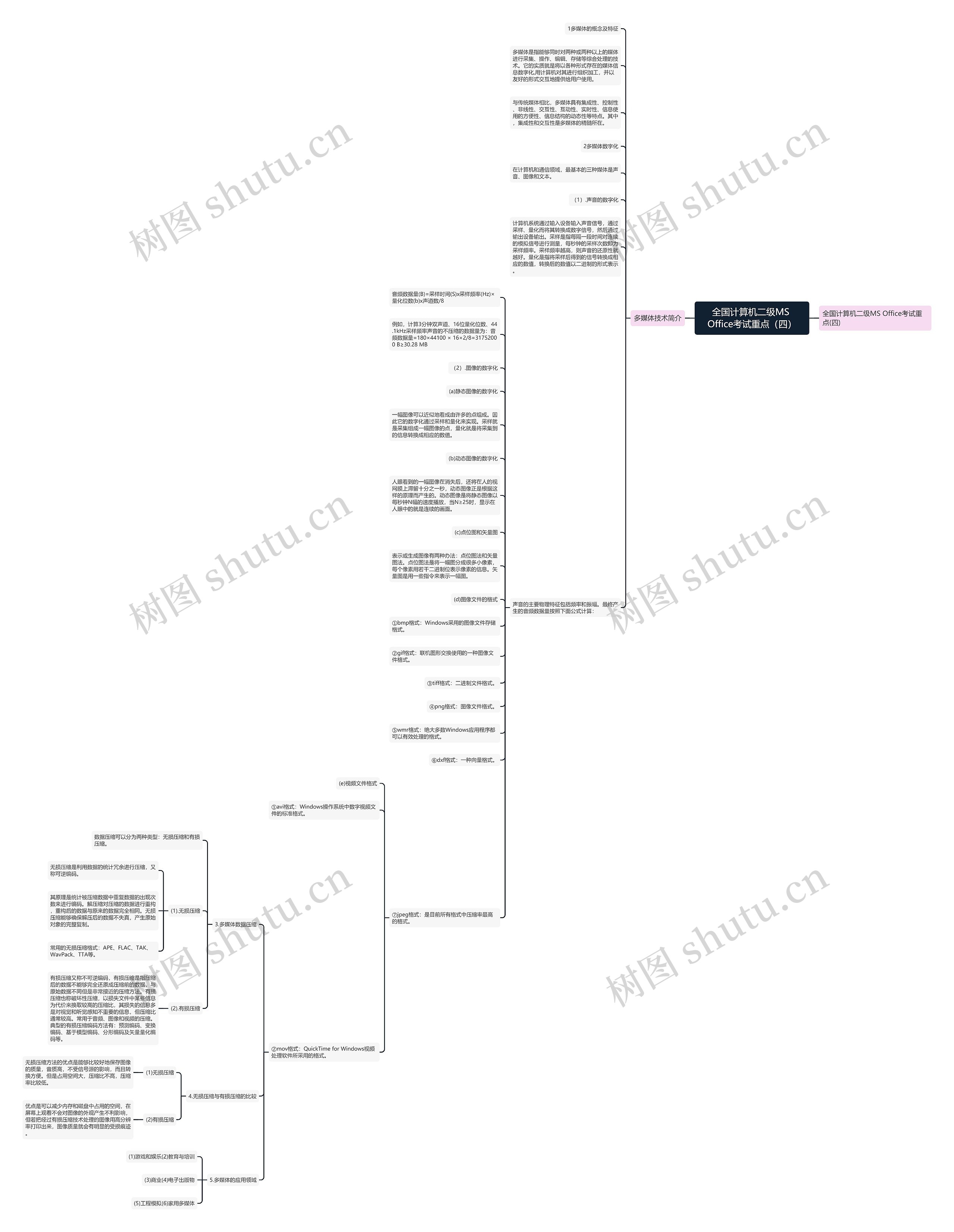 全国计算机二级MS Office考试重点（四）思维导图