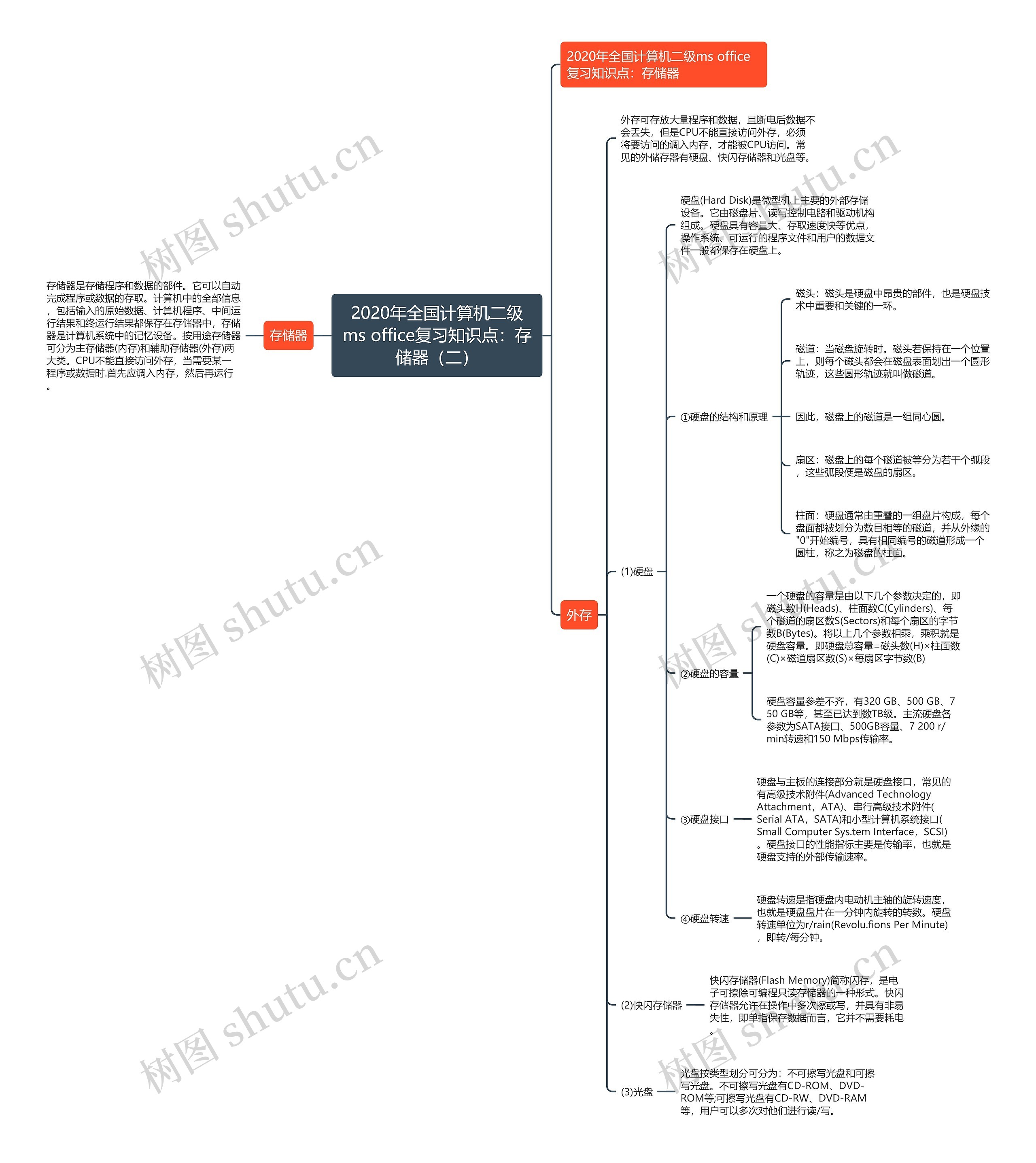 2020年全国计算机二级ms office复习知识点:存储器(二) 2020年全国计算机二级ms office复习知识点:存储器(二)