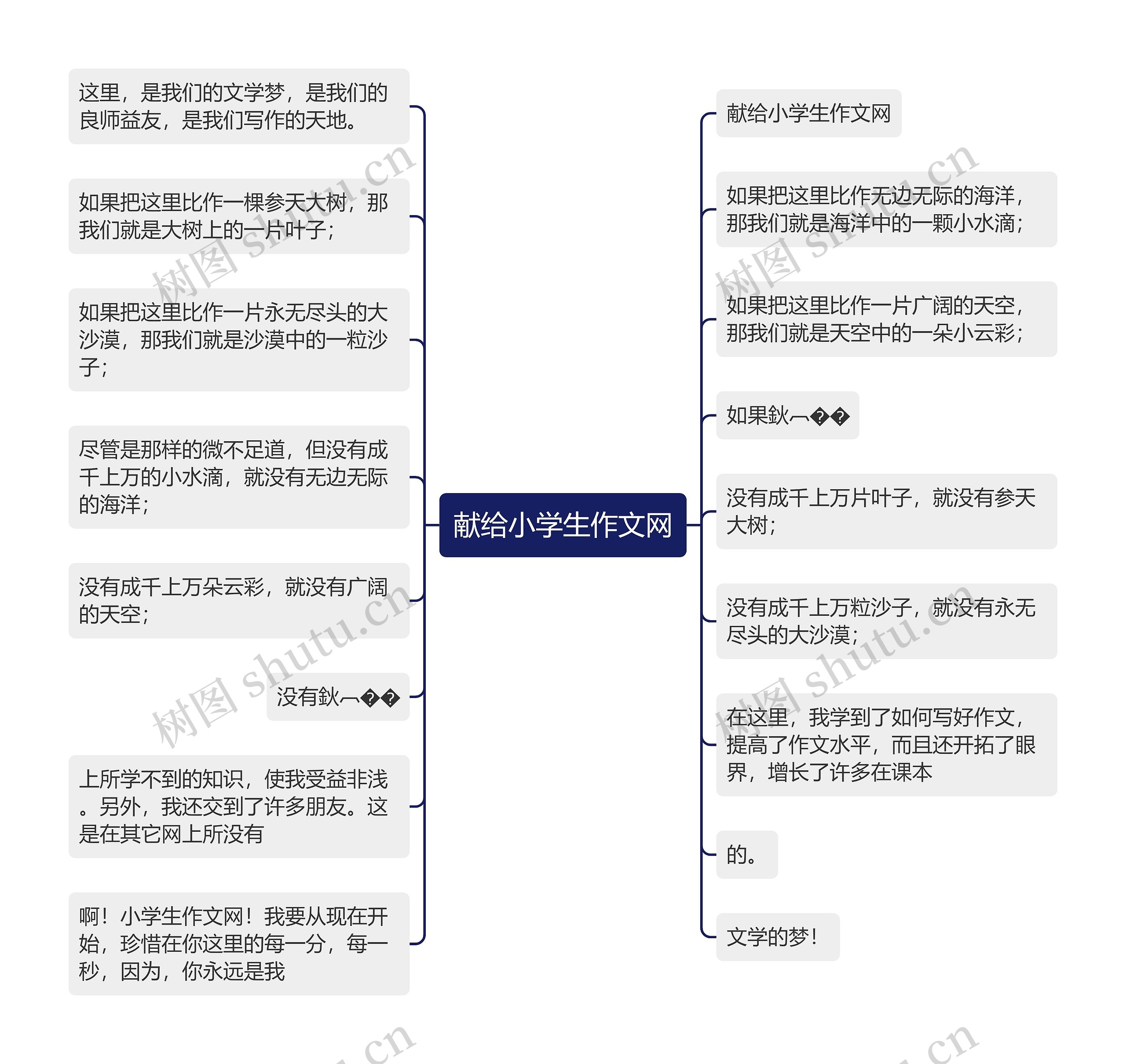 献给小学生作文网思维导图