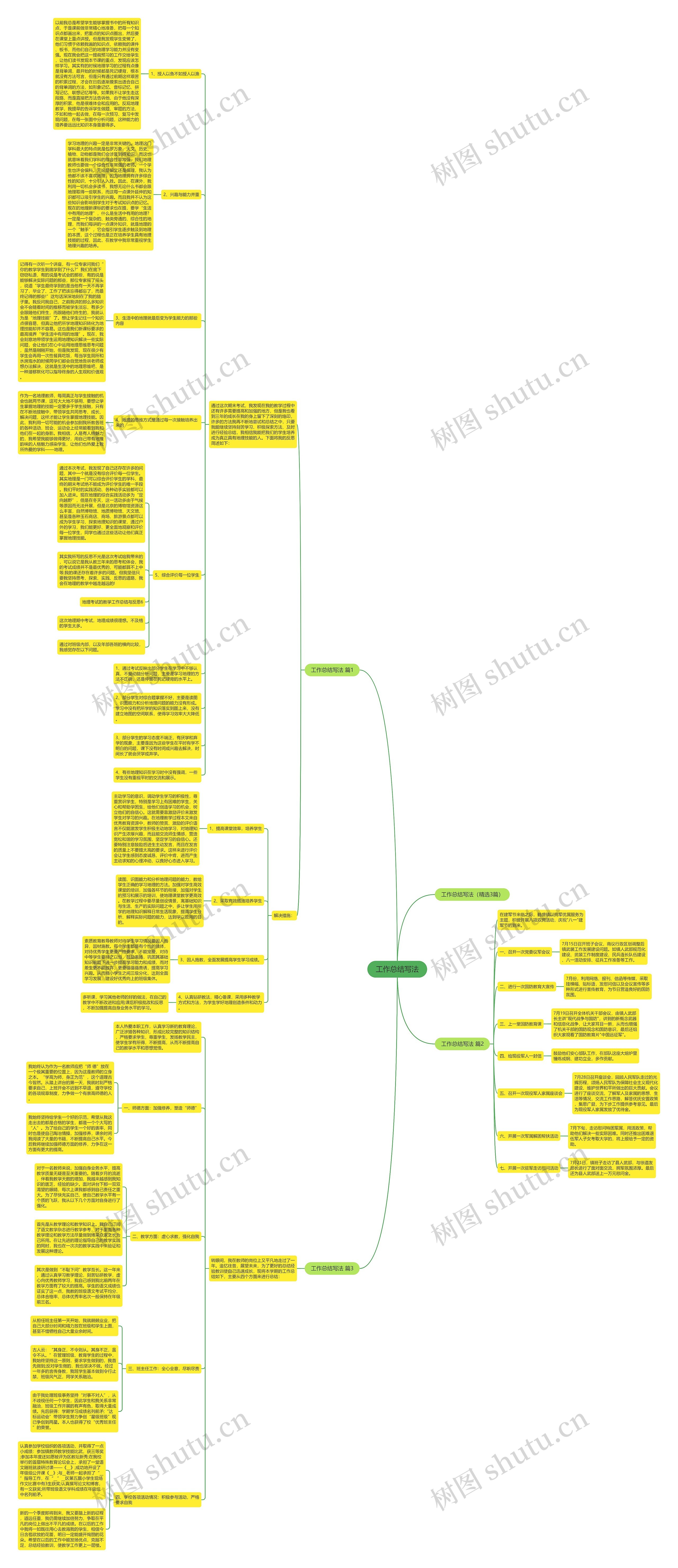 工作总结写法思维导图高清图 工作总结写法思维导图