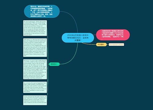 2022年6月英语六级写作常考话题及范文：金钱有多重要?
