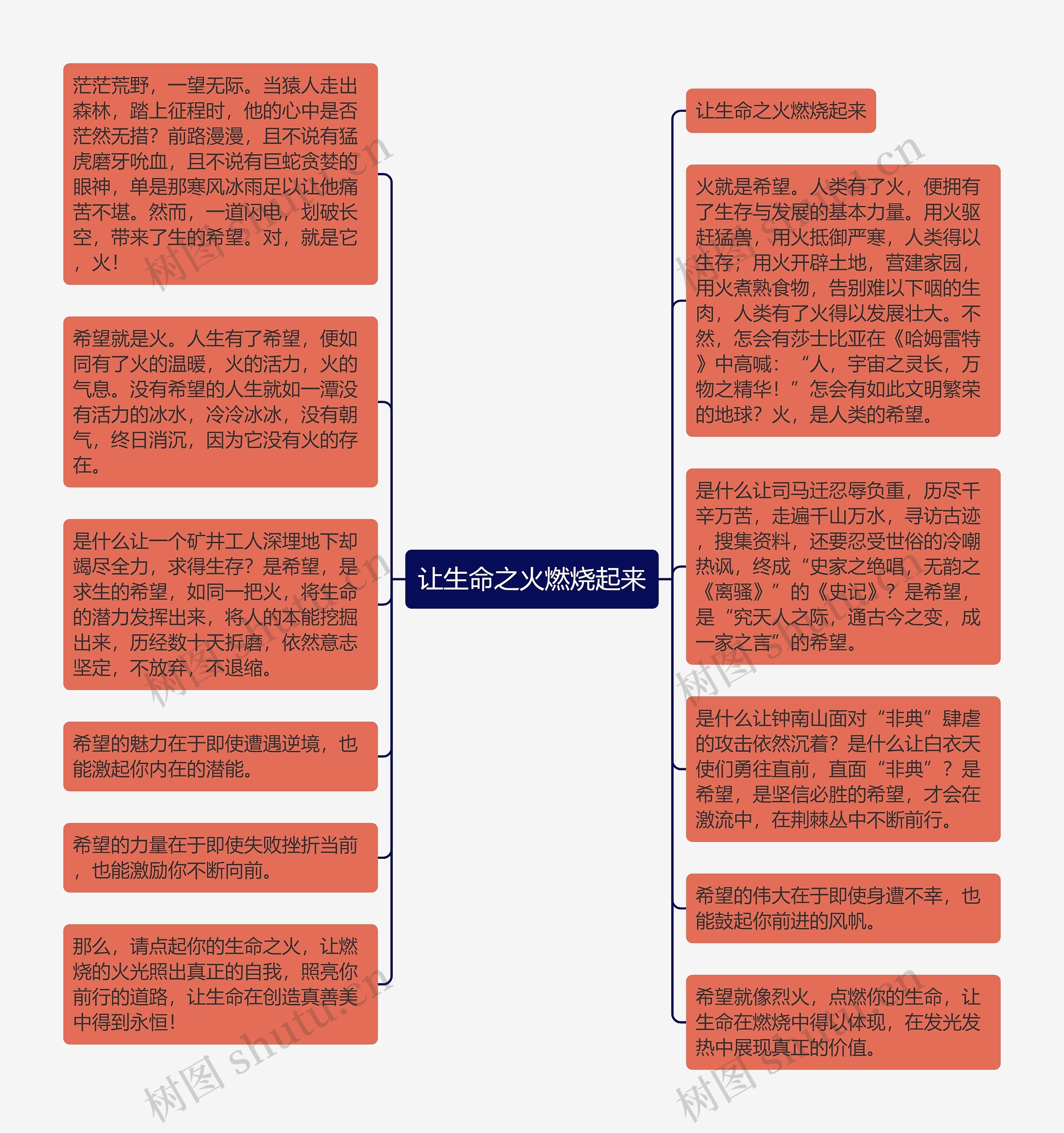 让生命之火燃烧起来思维导图