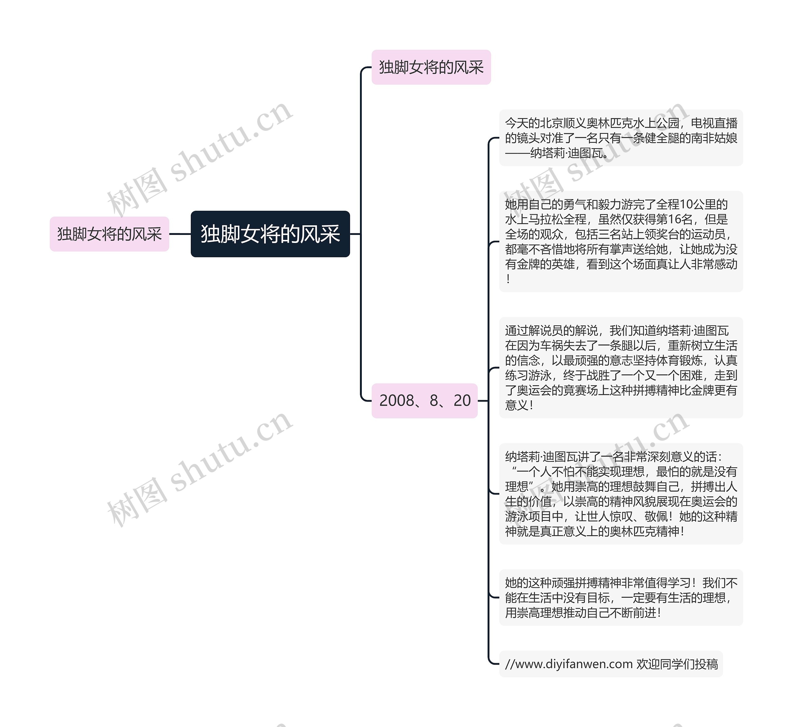 独脚女将的风采思维导图