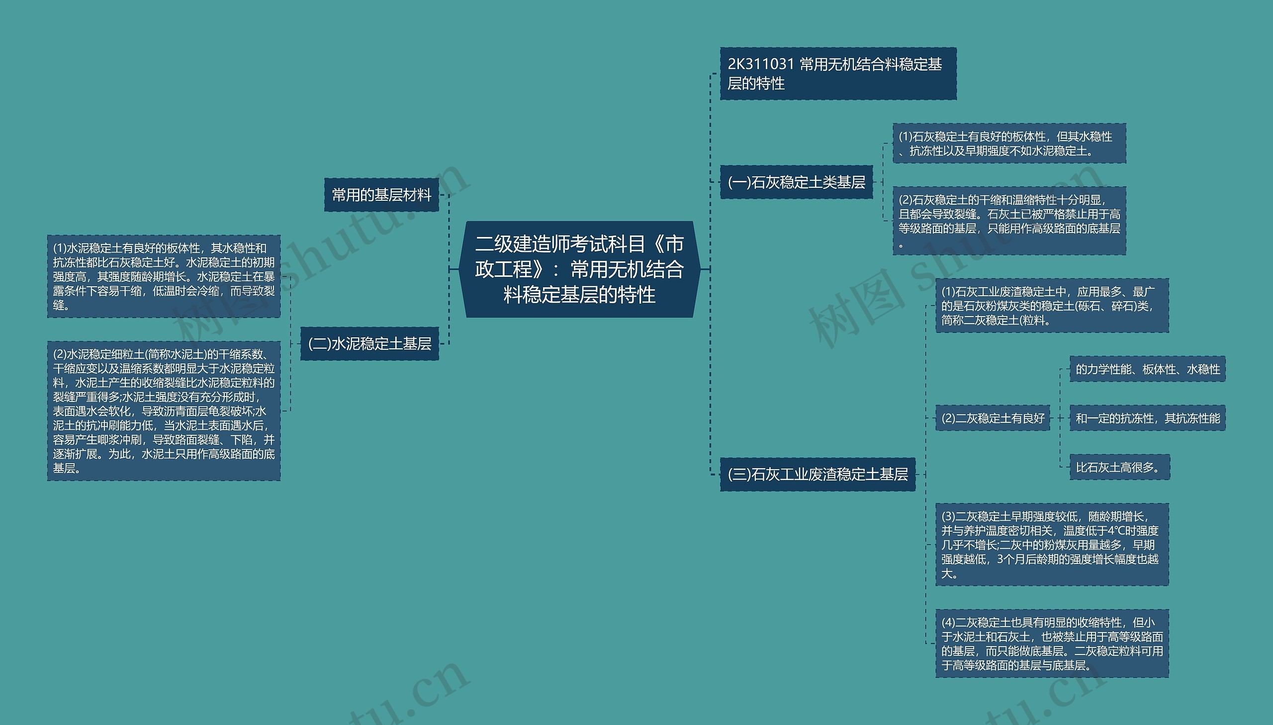 二级建造师考试科目《市政工程》：常用无机结合料稳定基层的特性