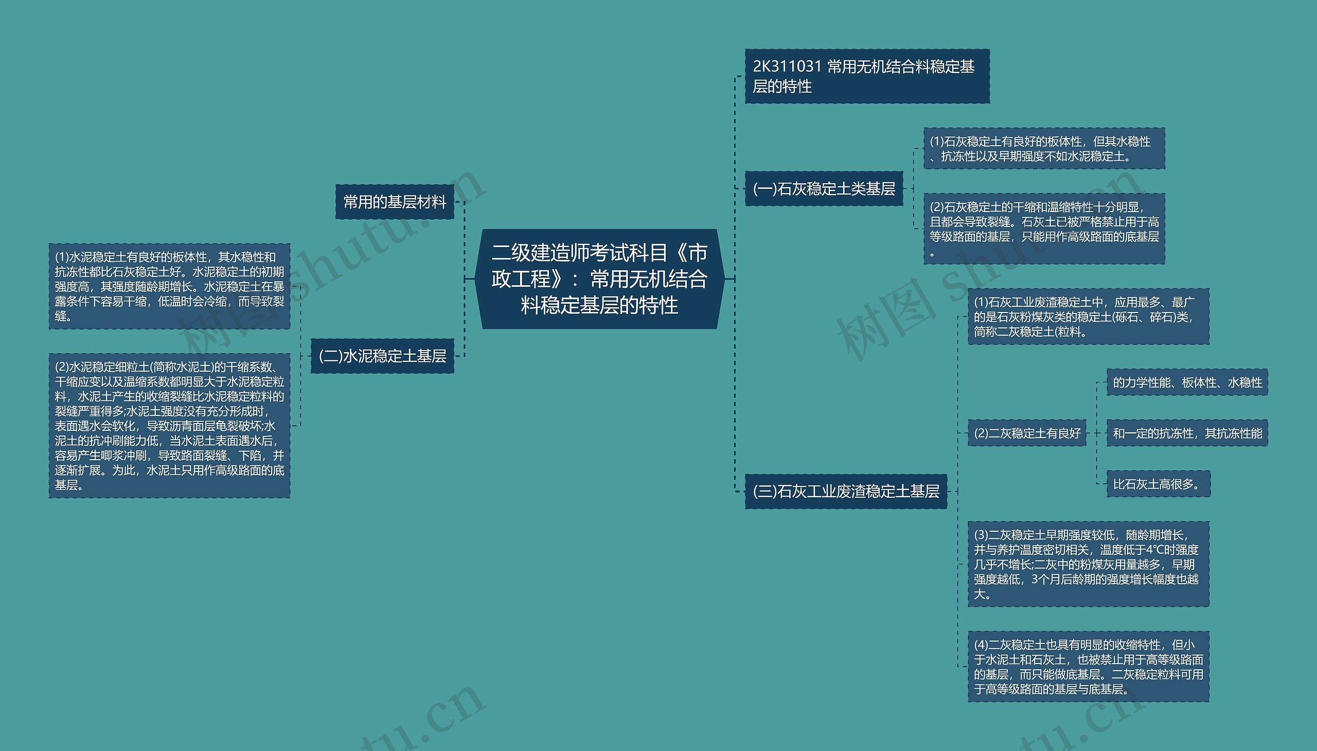 二级建造师考试科目《市政工程》:常用无机结合料稳定基层的特性 二级建造师考试科目《市政工程》:常用无机结合料稳定基层的特性