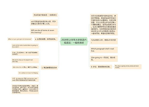 2020年上半年大学英语六级语法：一般将来时