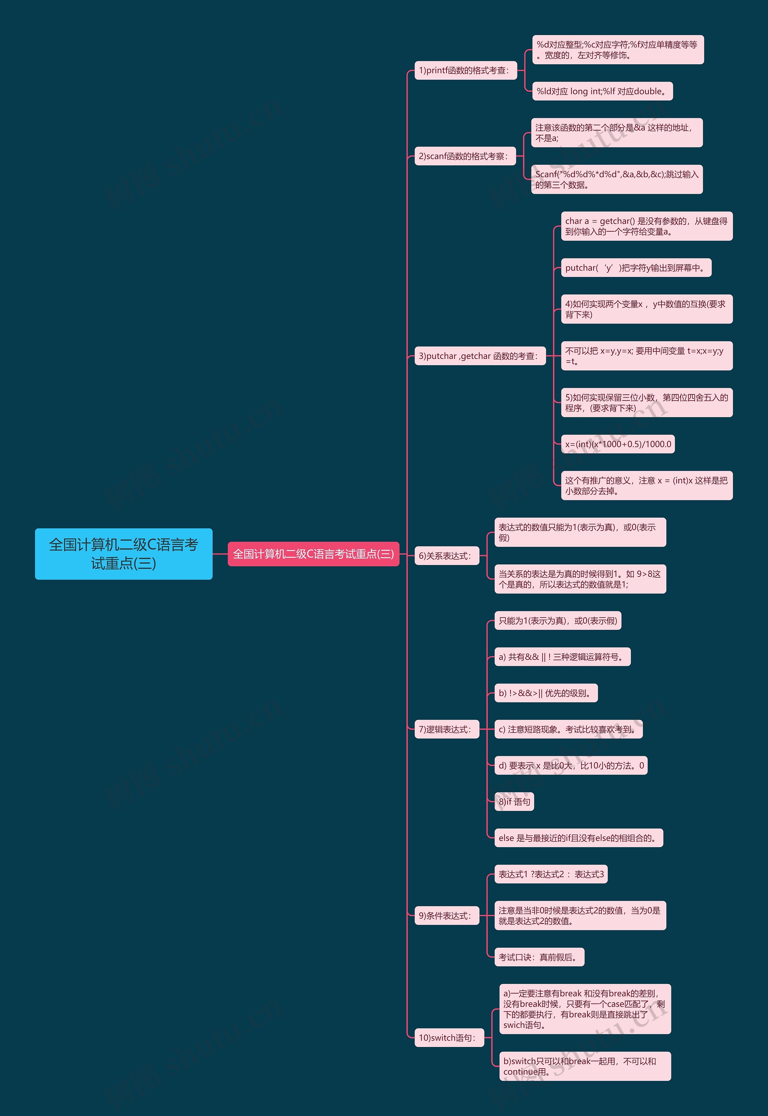 全国计算机二级C语言考试重点(三) 全国计算机二级C语言考试重点(三)