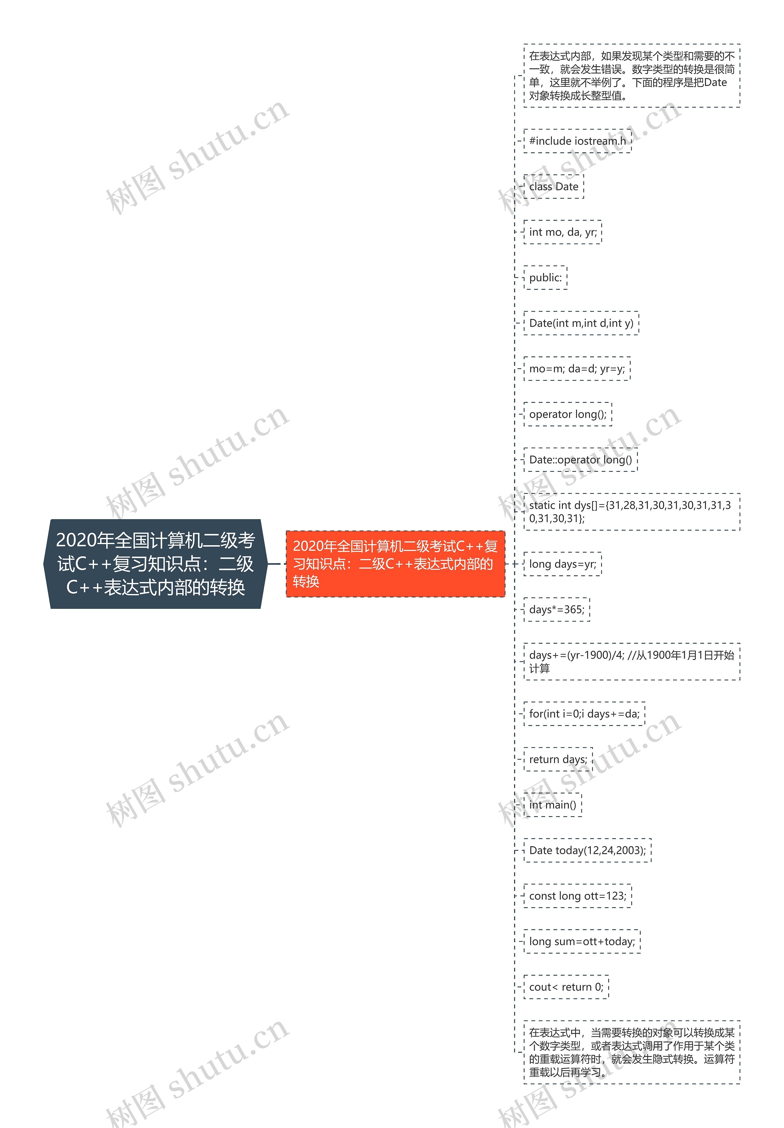 2020年全国计算机二级考试C++复习知识点：二级C++表达式内部的转换