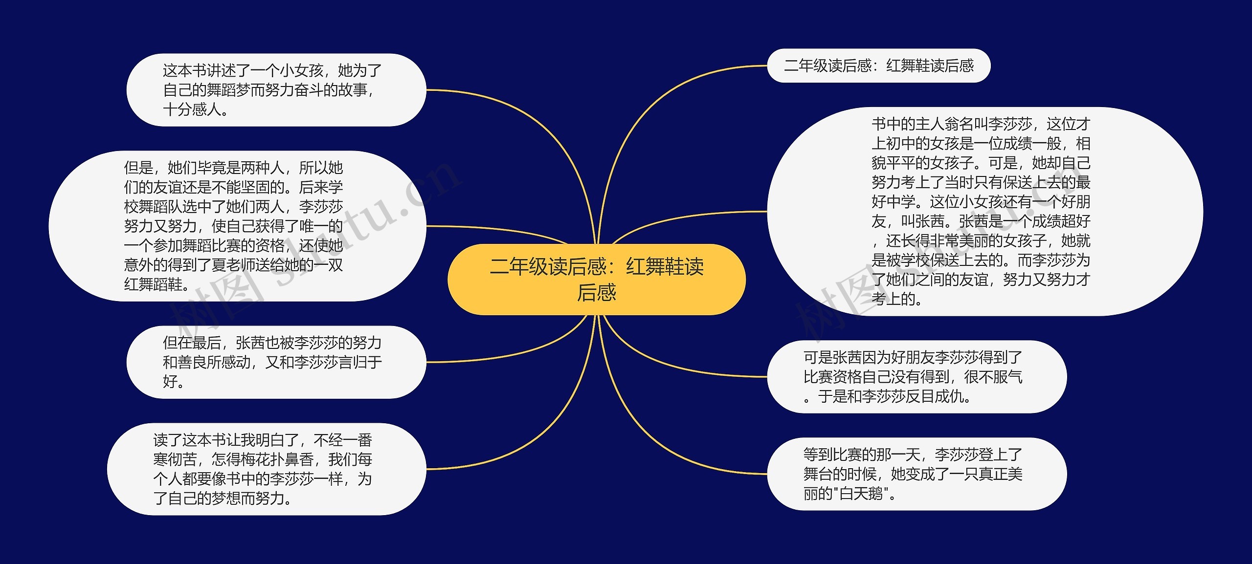 二年级读后感：红舞鞋读后感思维导图