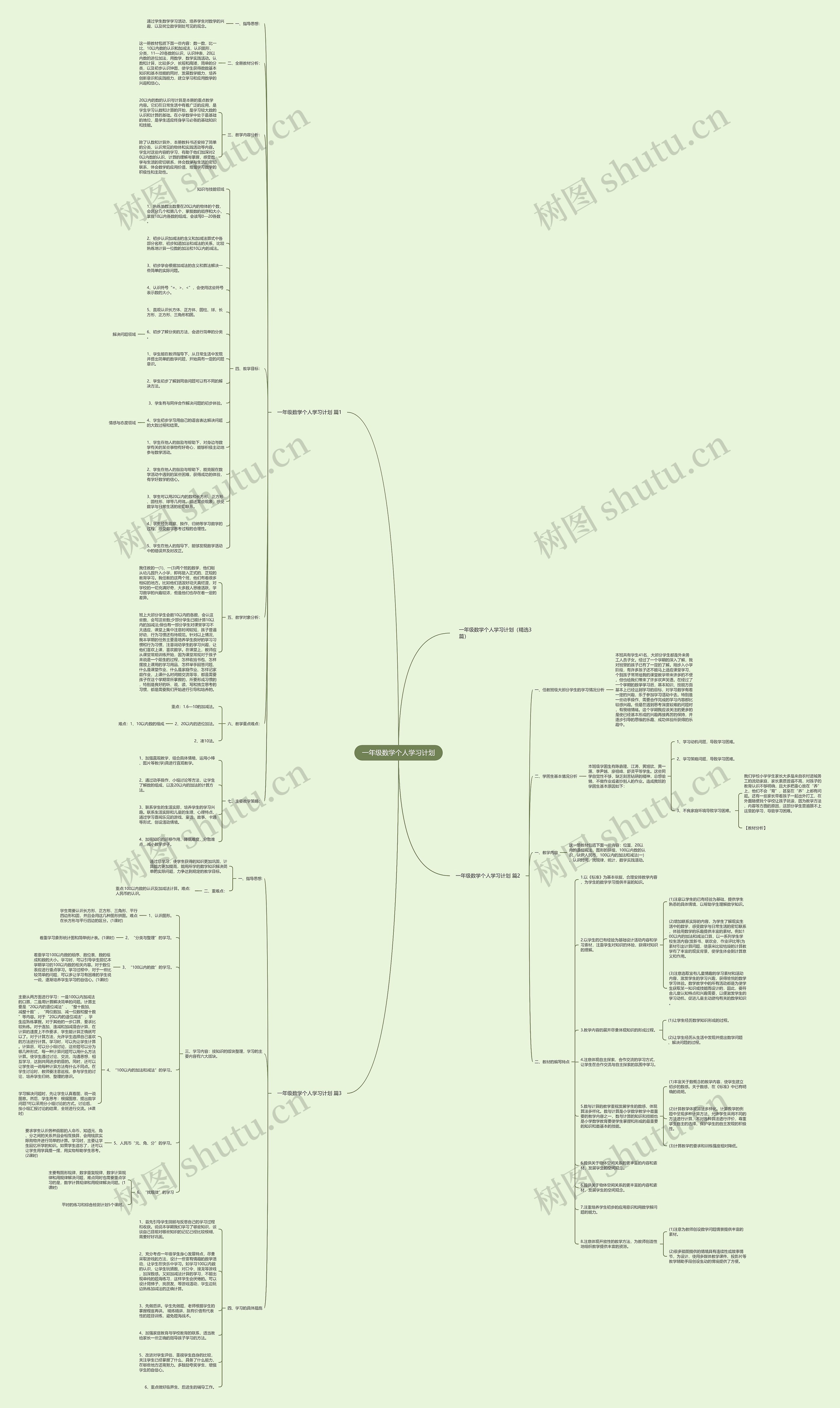 一年级数学个人学习计划思维导图