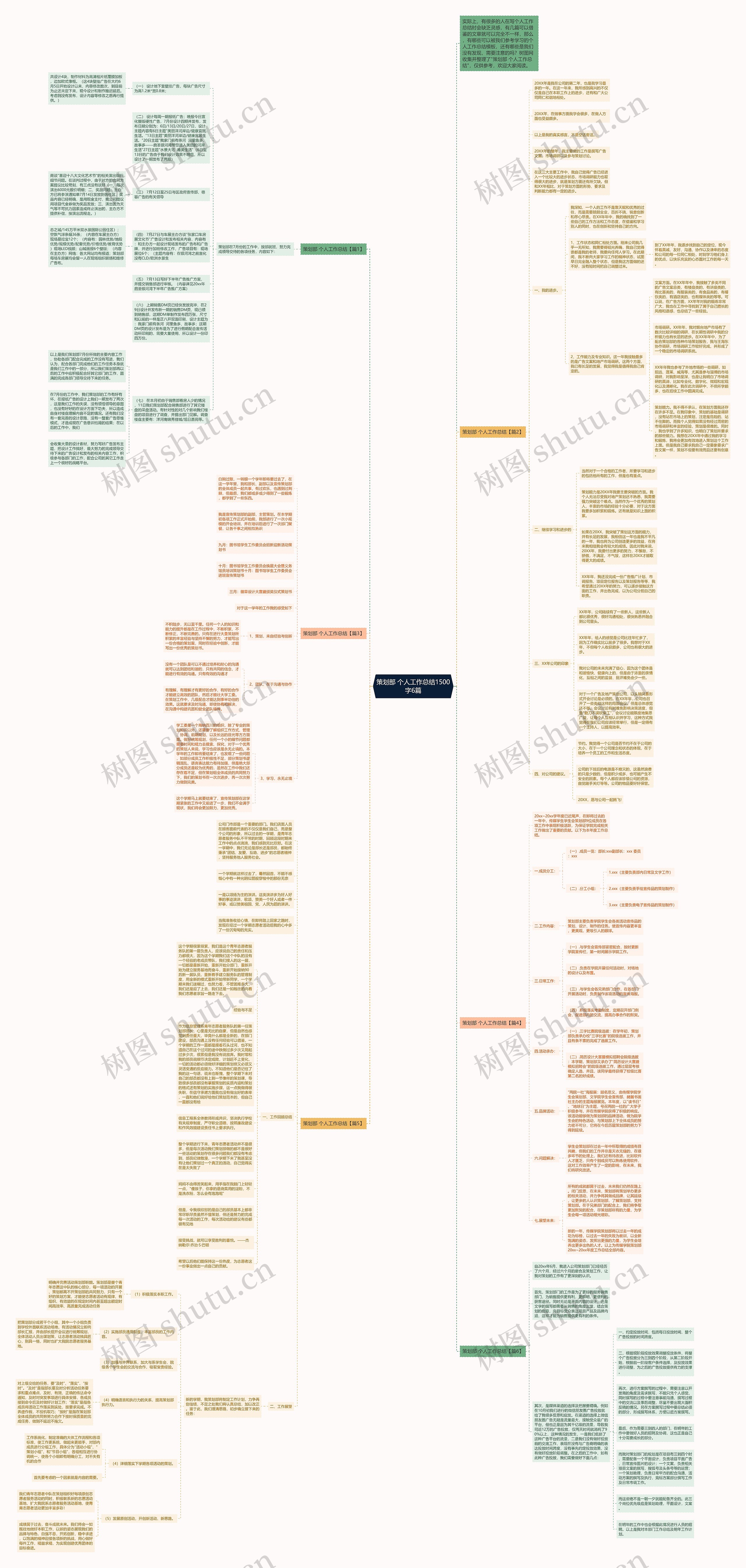 策划部 个人工作总结1500字6篇思维导图