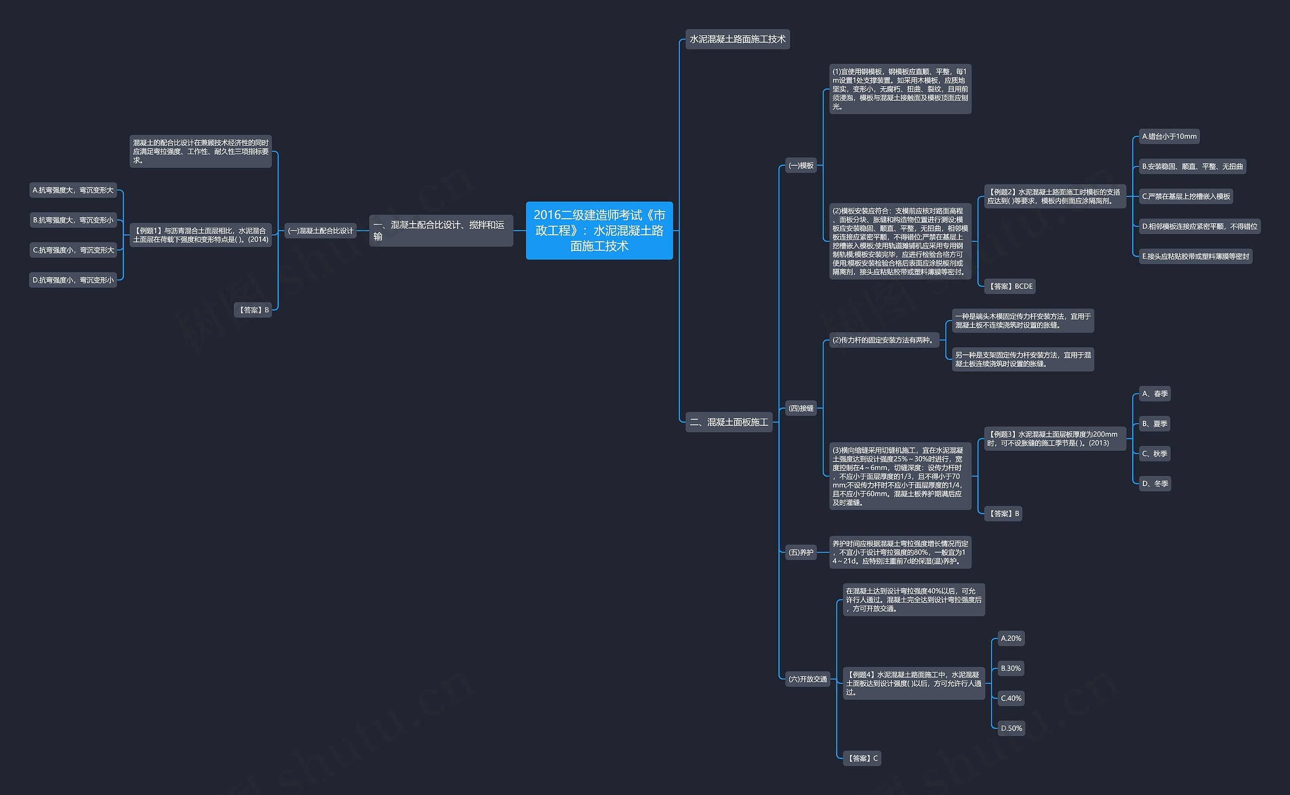 2016二级建造师考试《市政工程》：水泥混凝土路面施工技术思维导图