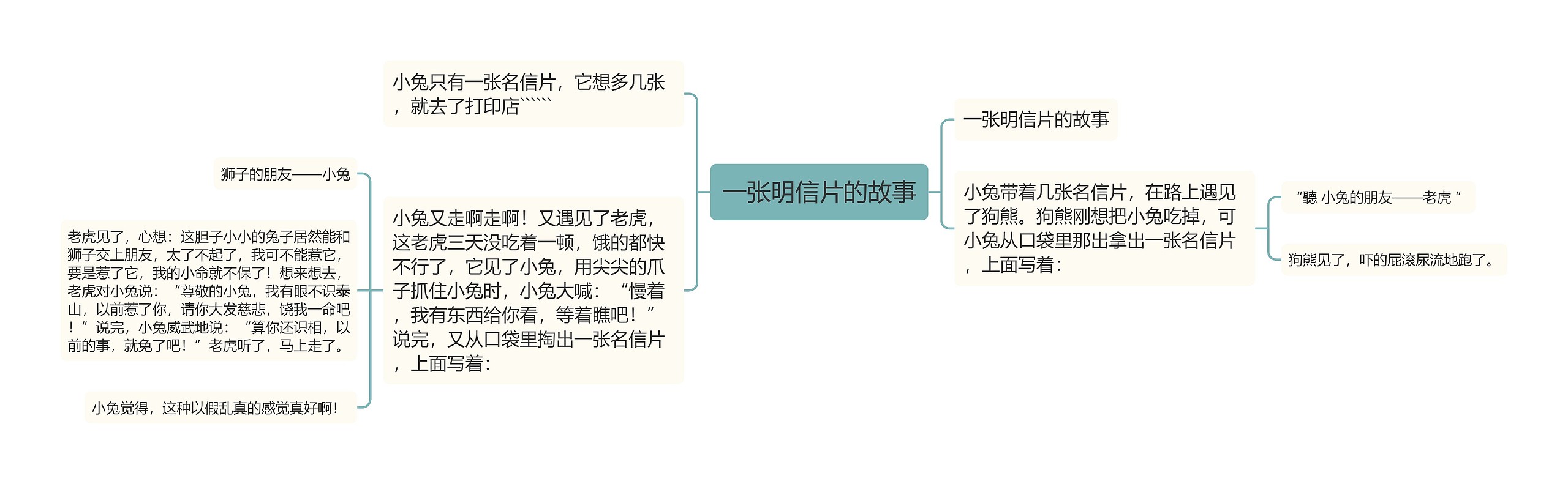 一张明信片的故事思维导图