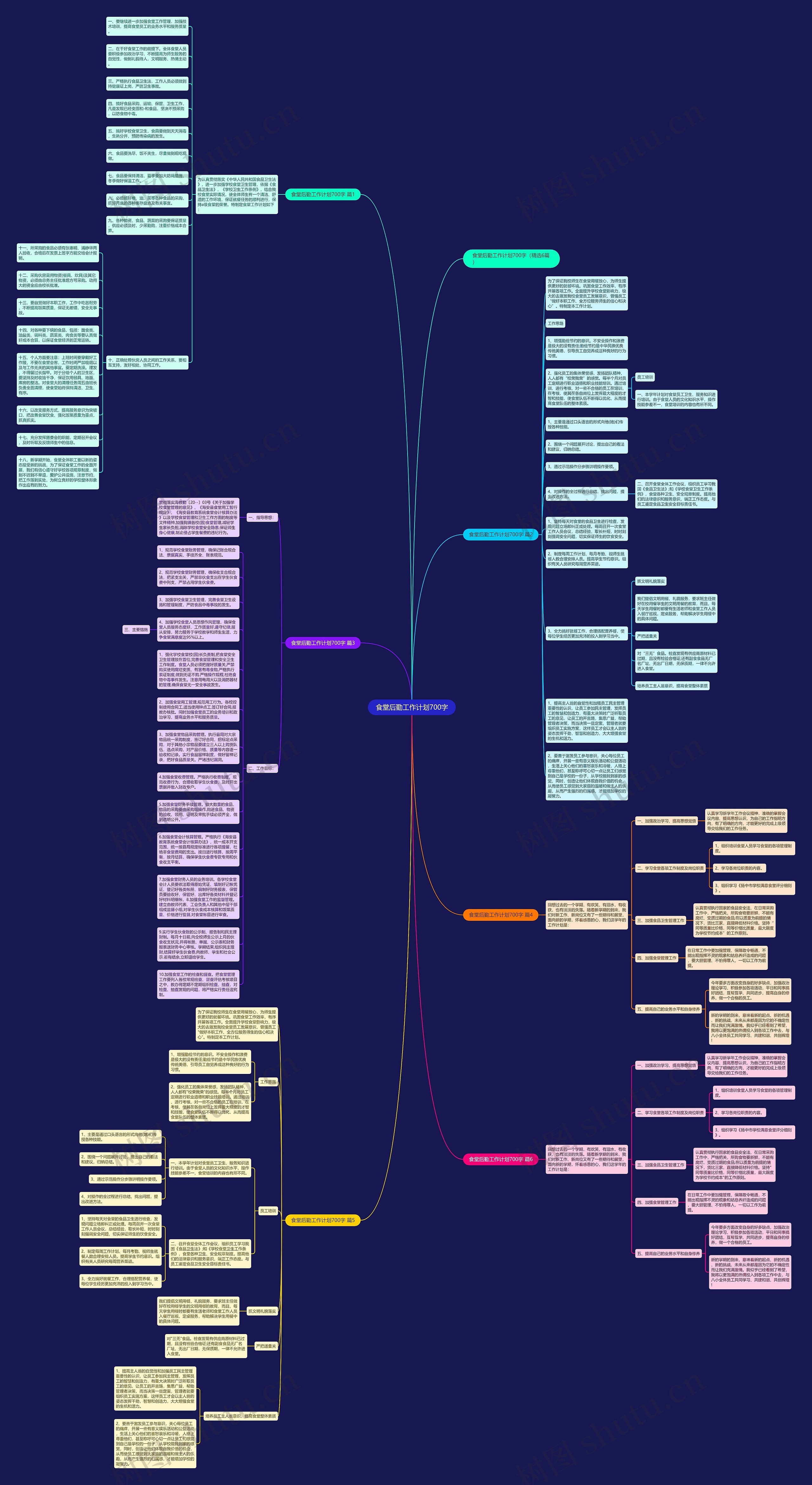 食堂后勤工作计划700字思维导图