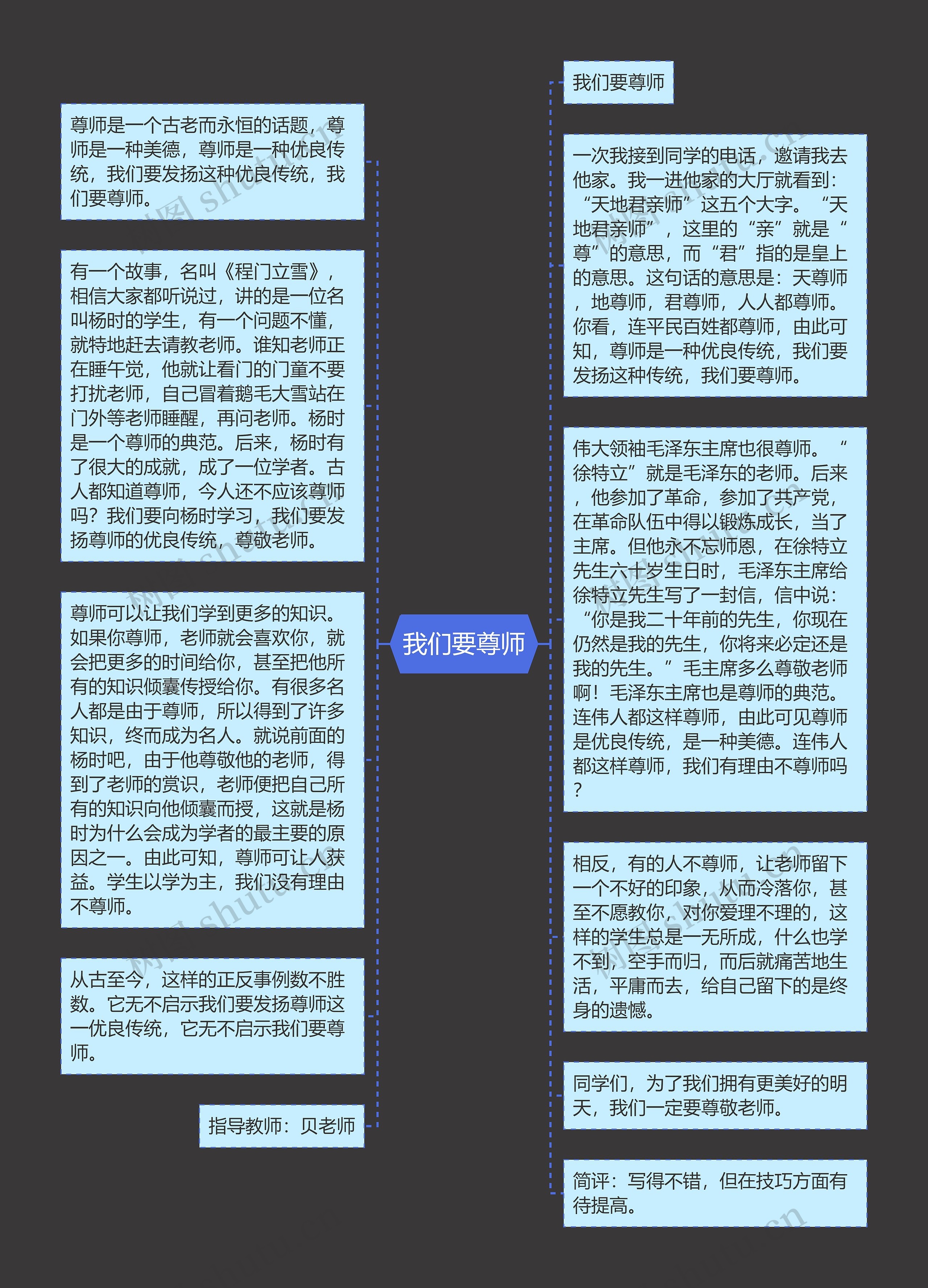 我们要尊师思维导图