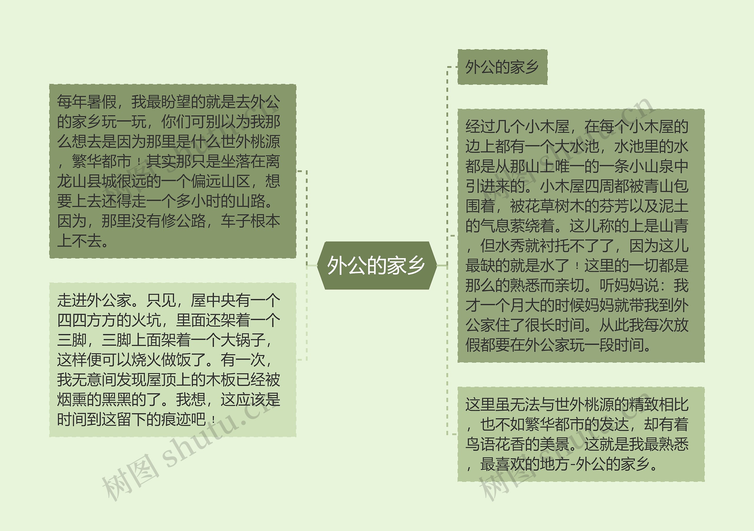 外公的家乡思维导图