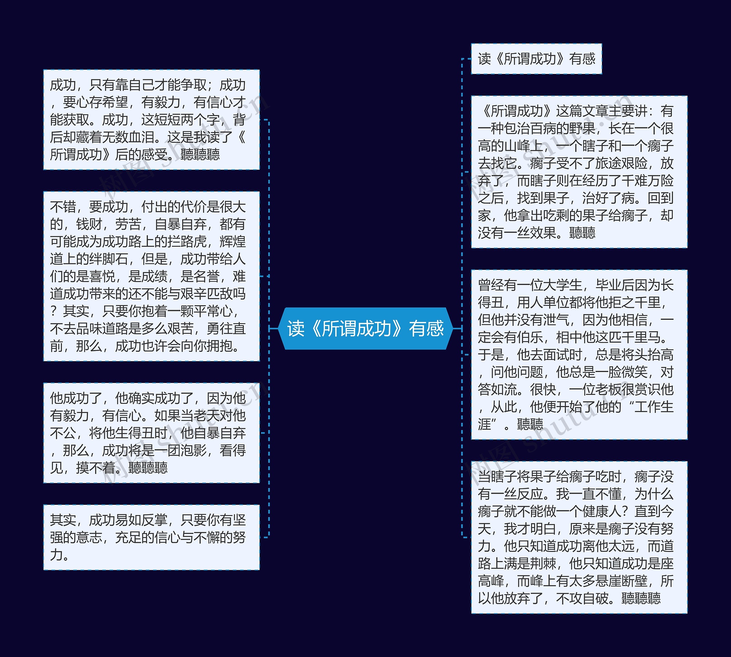 读《所谓成功》有感思维导图