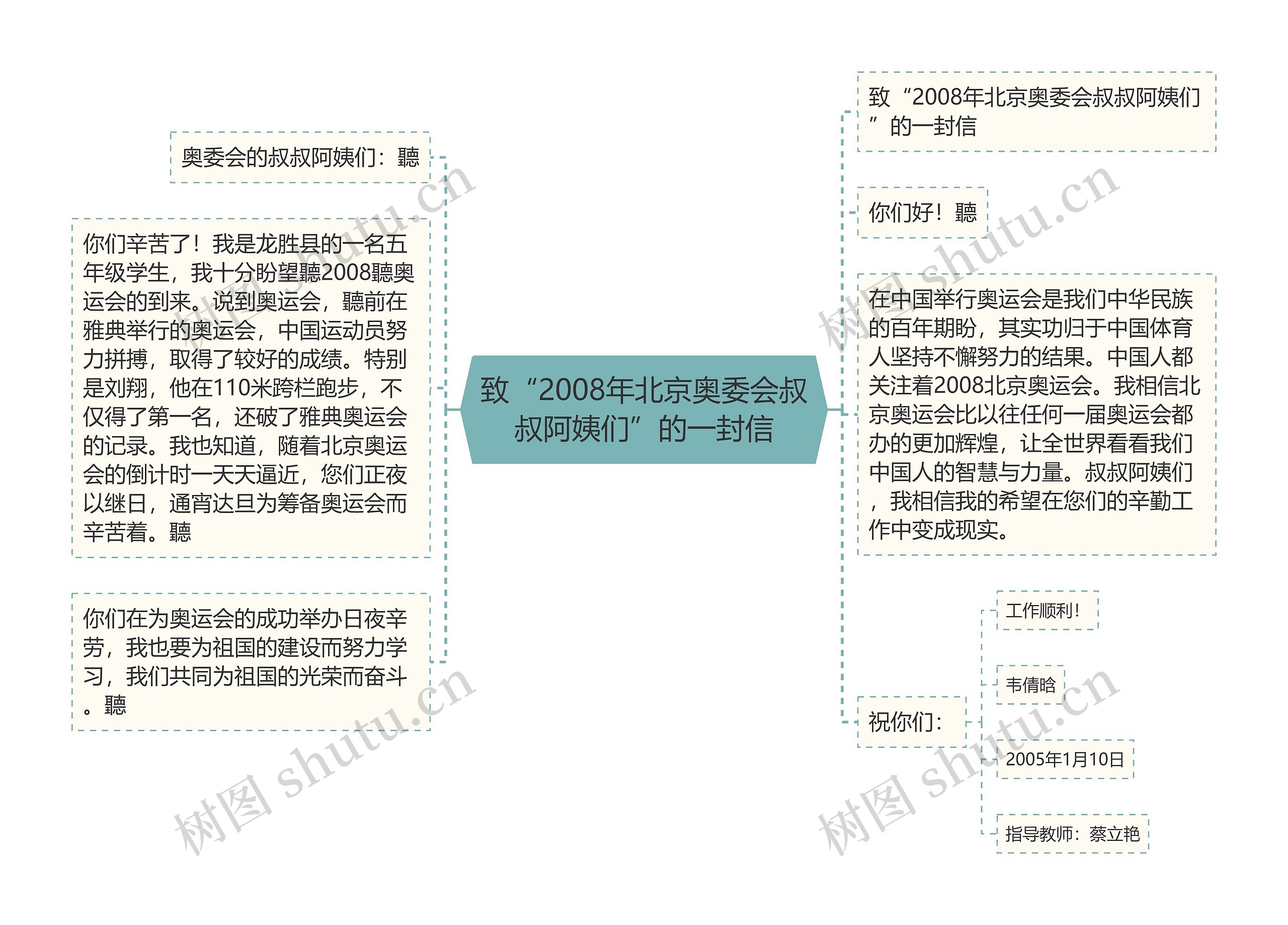 致“2008年北京奥委会叔叔阿姨们”的一封信