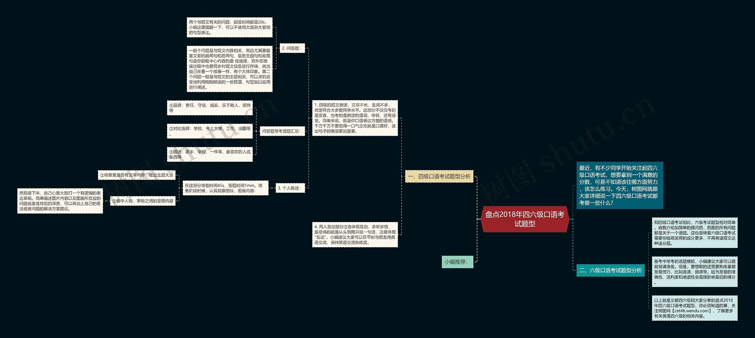 盘点2018年四六级口语考试题型思维导图