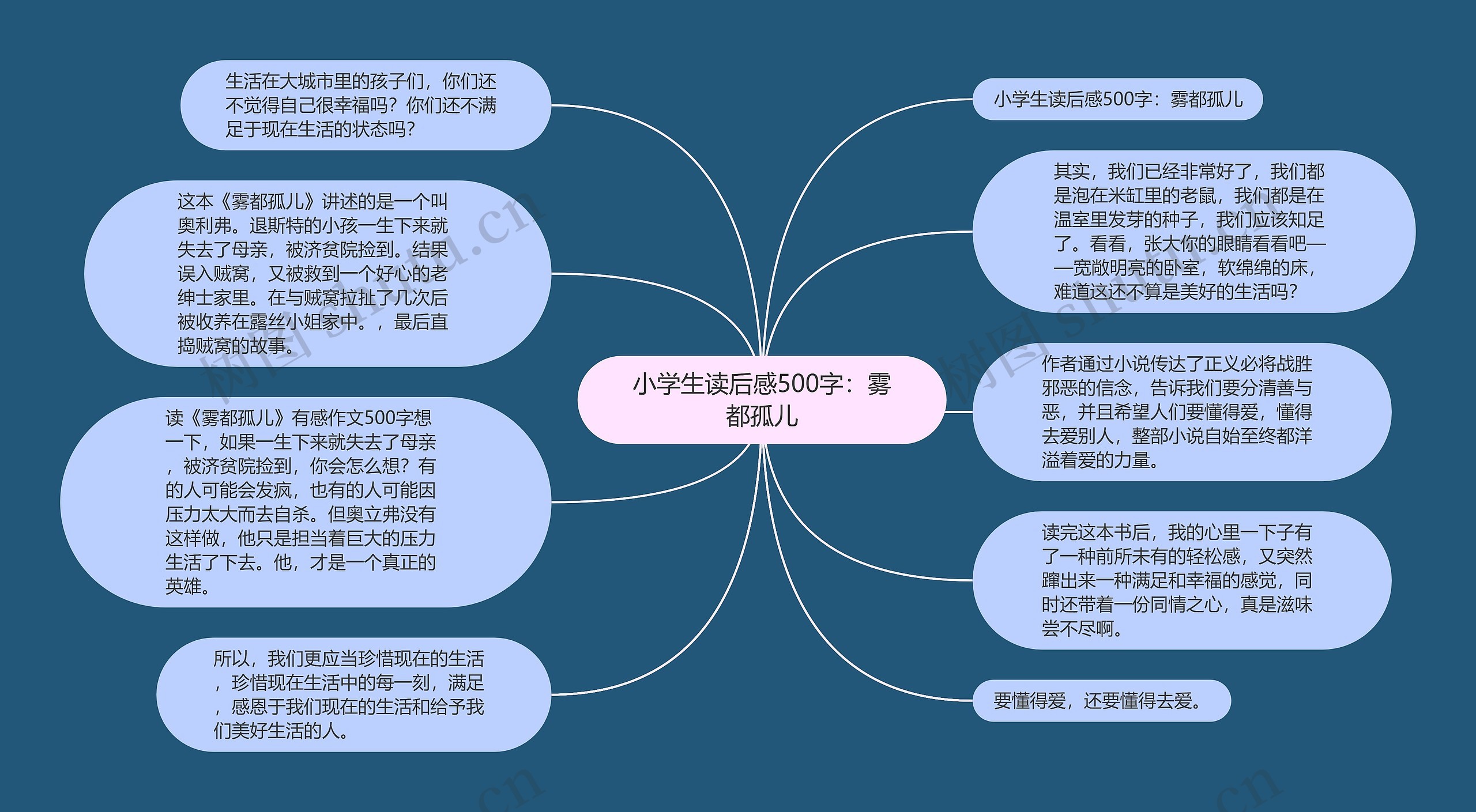 小学生读后感500字：雾都孤儿思维导图