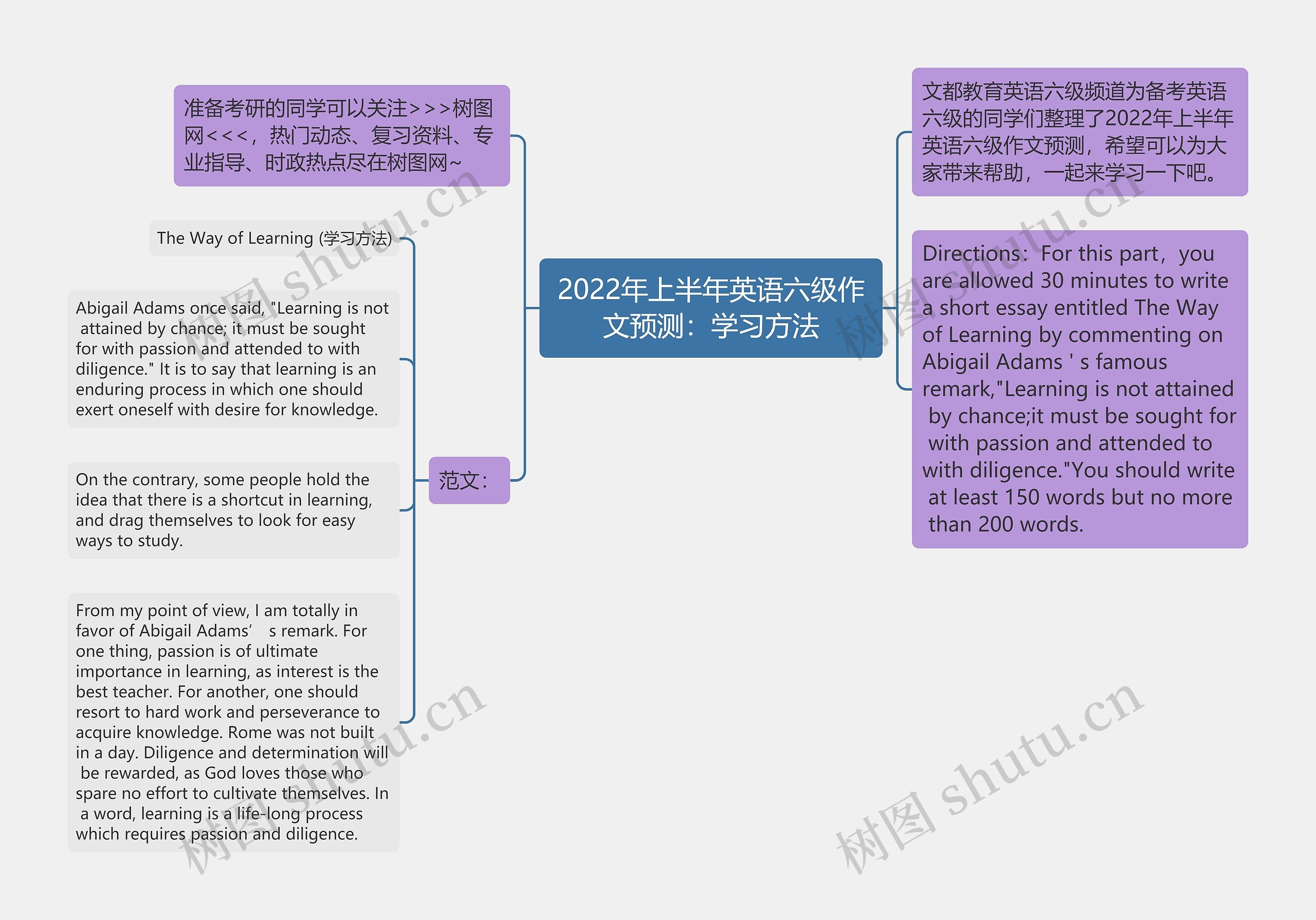 2022年上半年英语六级作文预测：学习方法