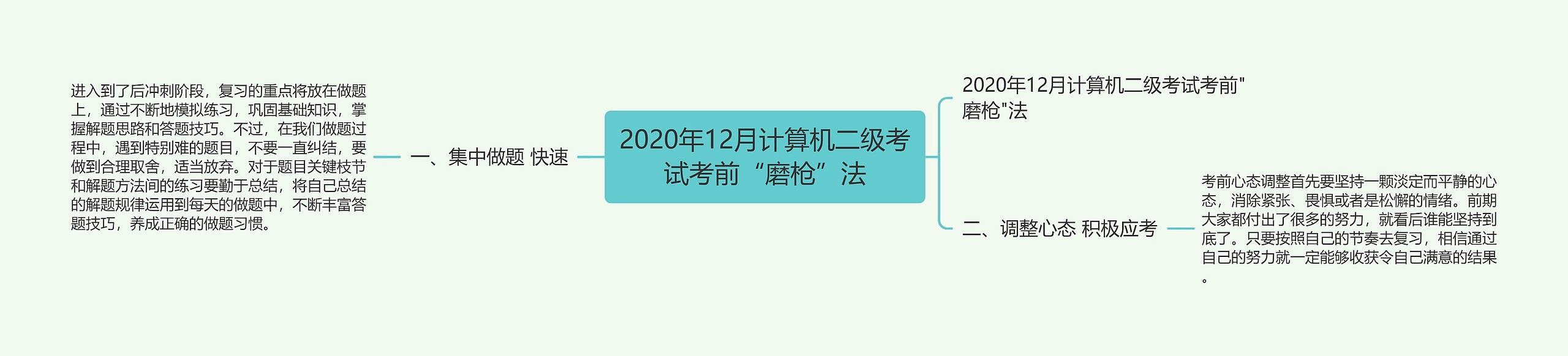 2020年12月计算机二级考试考前“磨枪”法思维导图