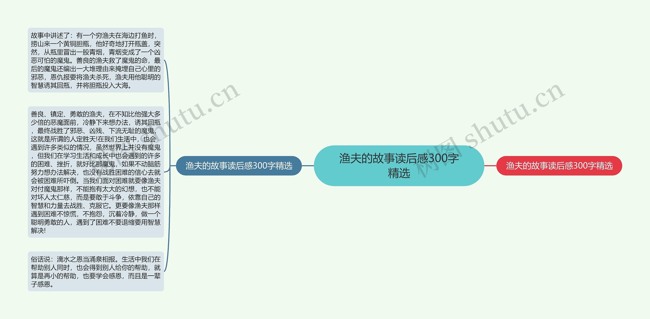 渔夫的故事读后感300字精选思维导图