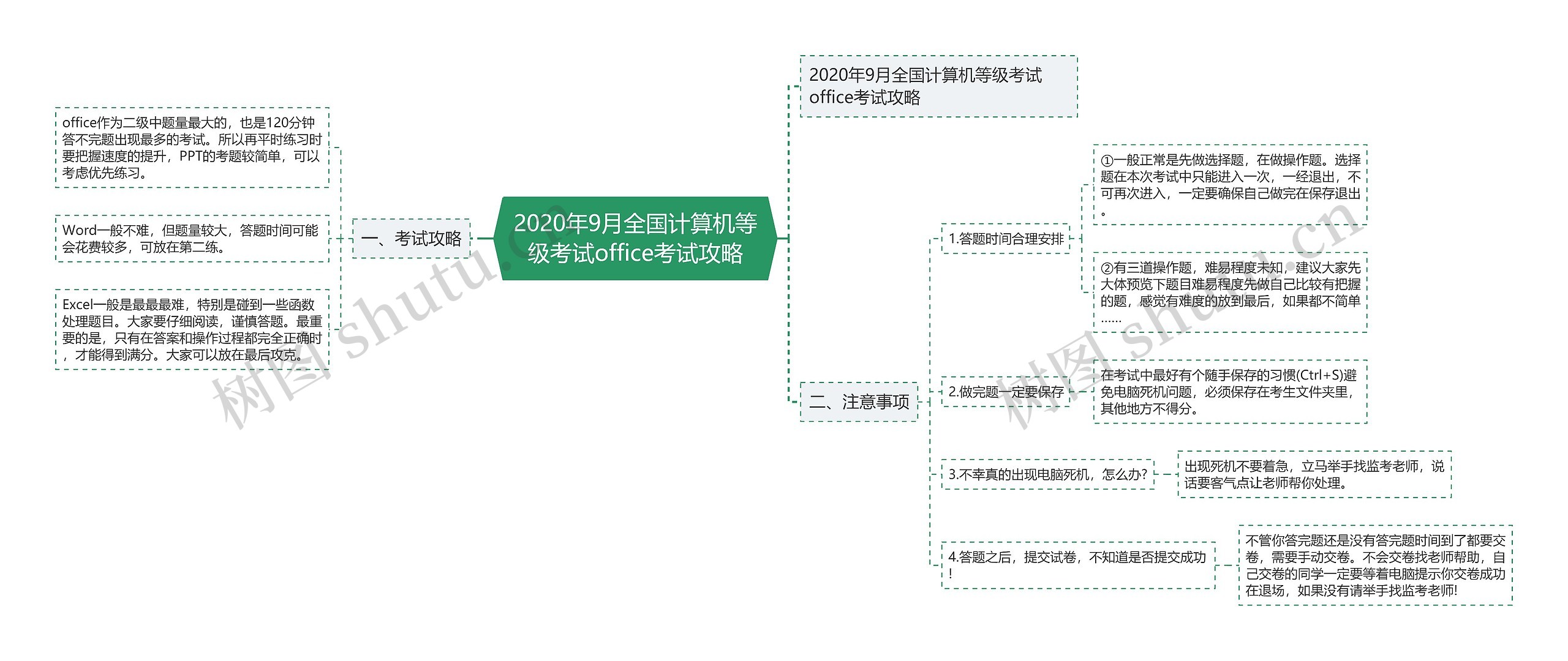 2020年9月全国计算机等级考试office考试攻略