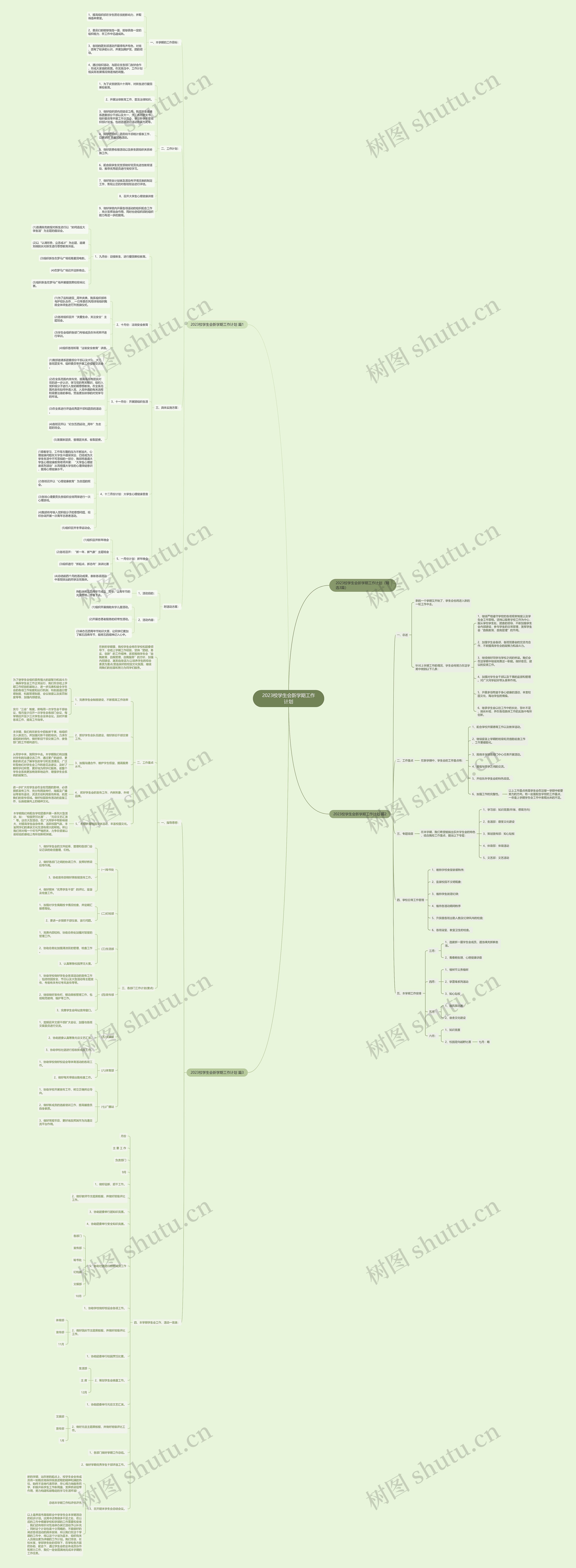 2023校学生会新学期工作计划思维导图高清图 2023校学生会新学期工作计划思维导图