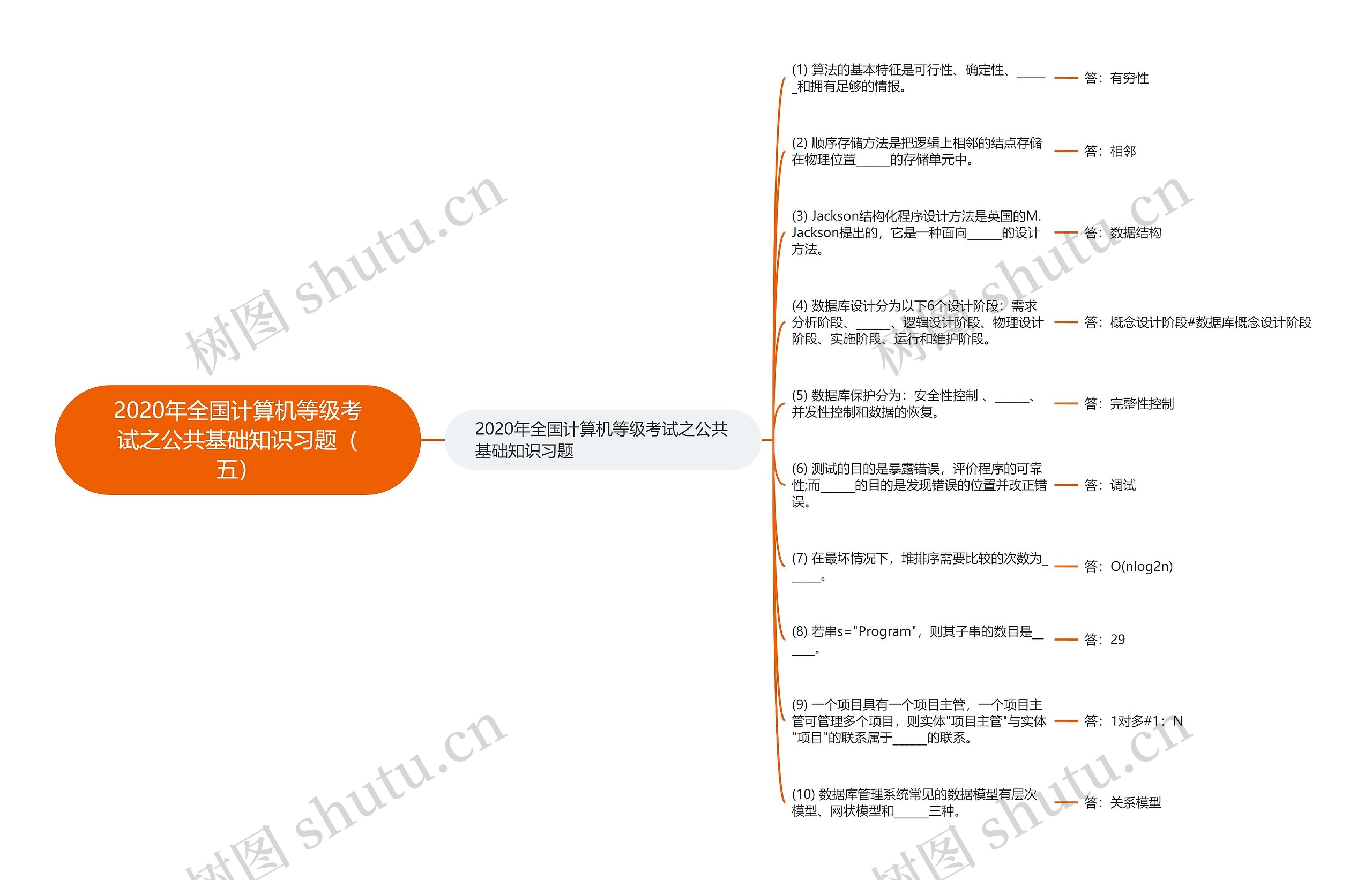 2020年全国计算机等级考试之公共基础知识习题（五）思维导图