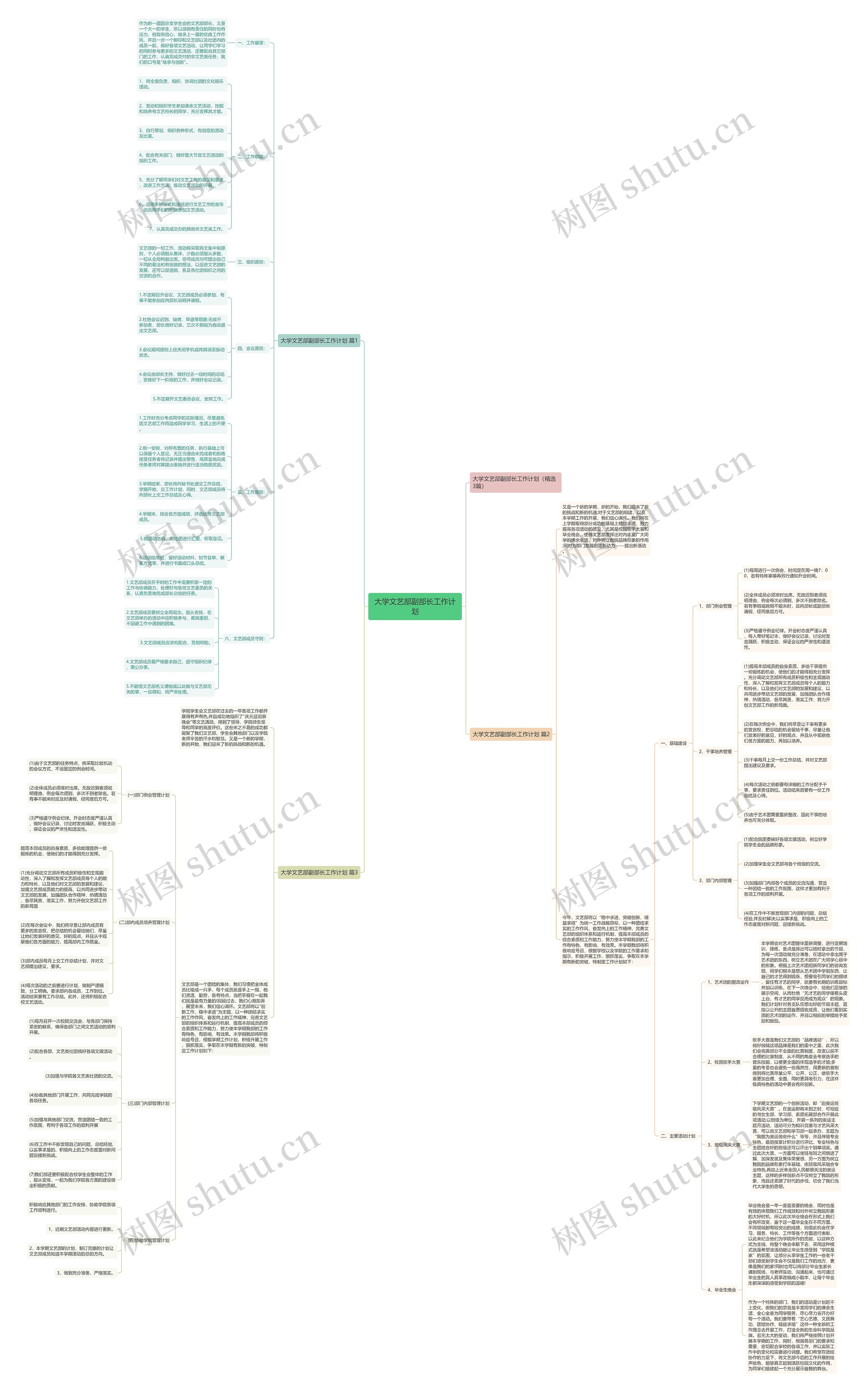 大学文艺部副部长工作计划思维导图