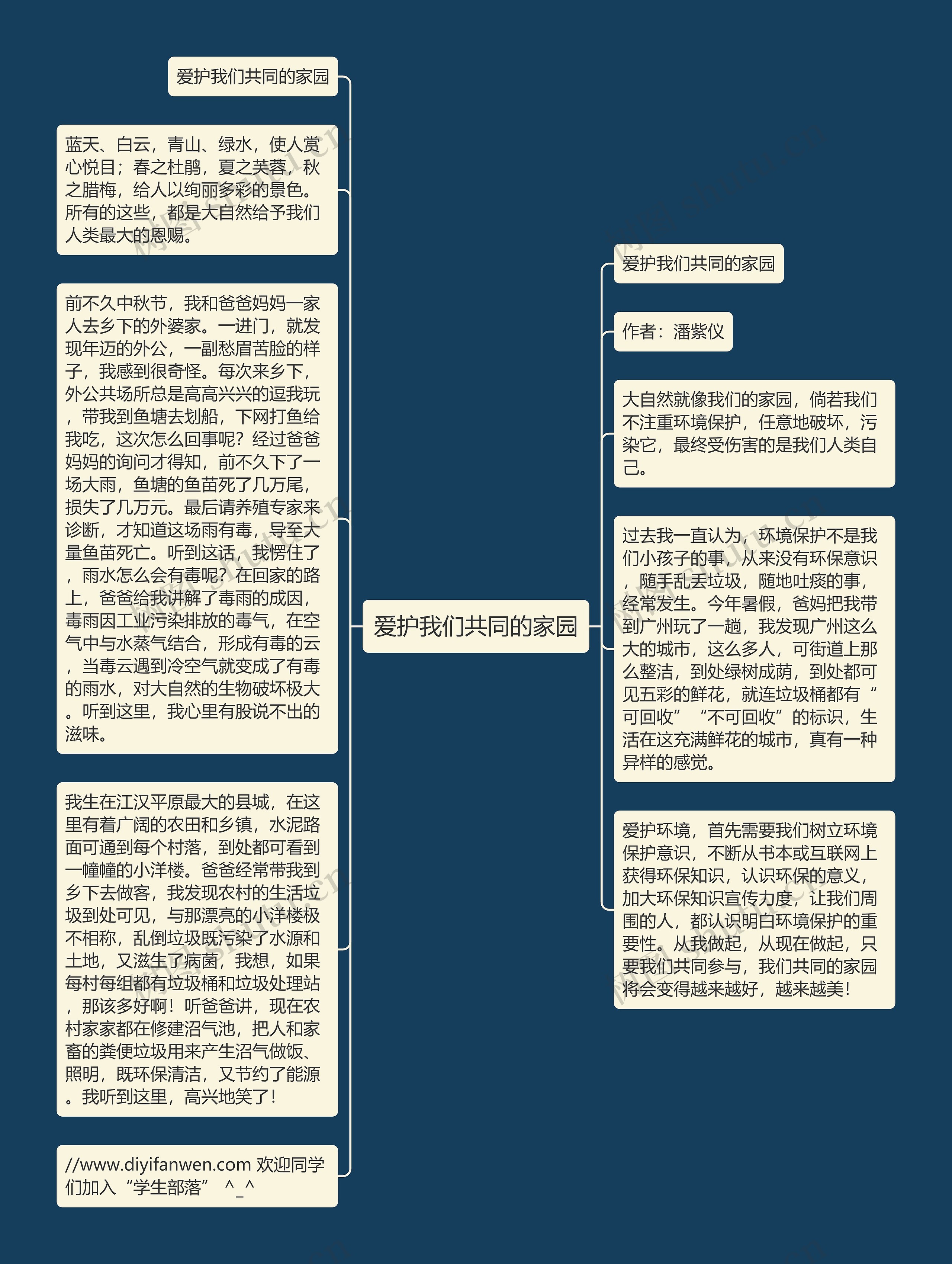 爱护我们共同的家园思维导图