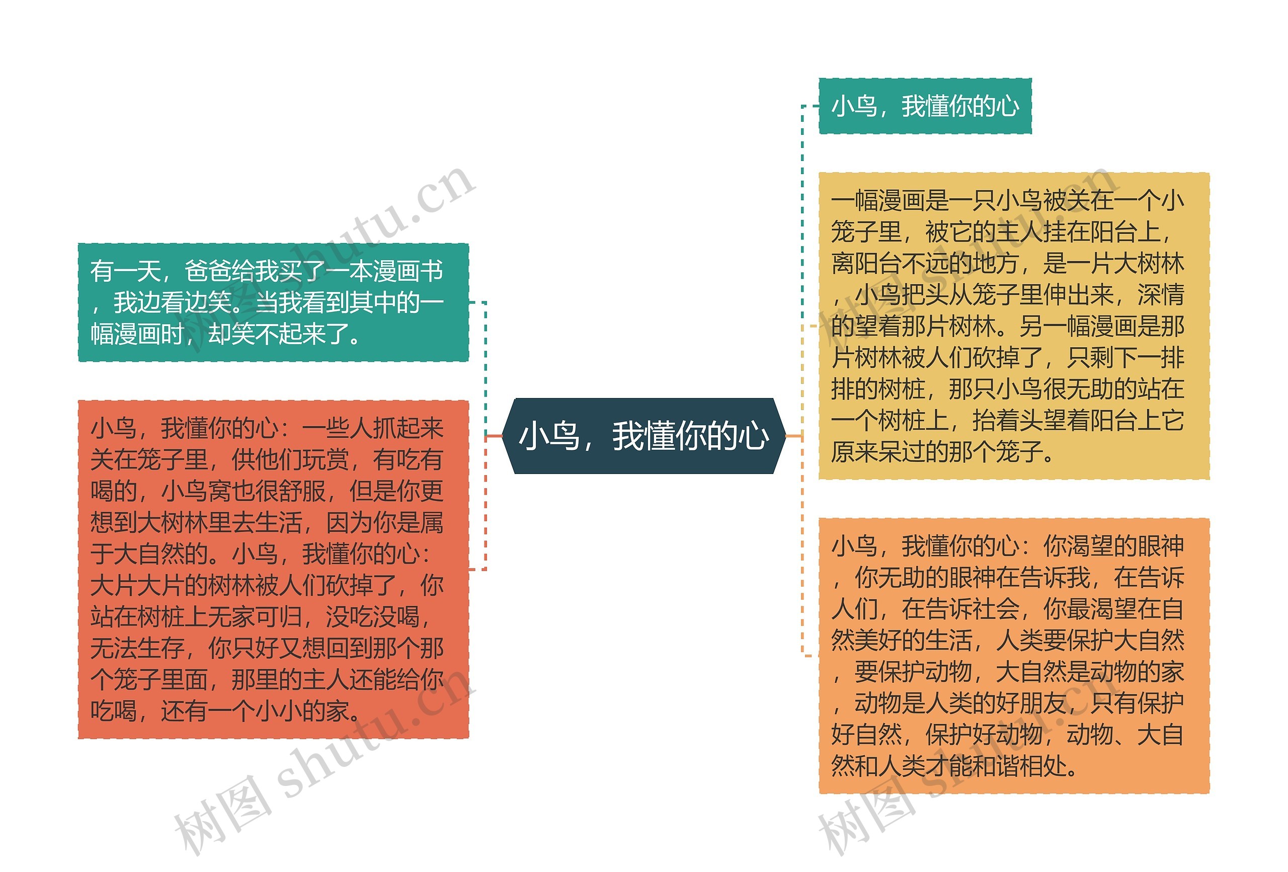 小鸟，我懂你的心思维导图