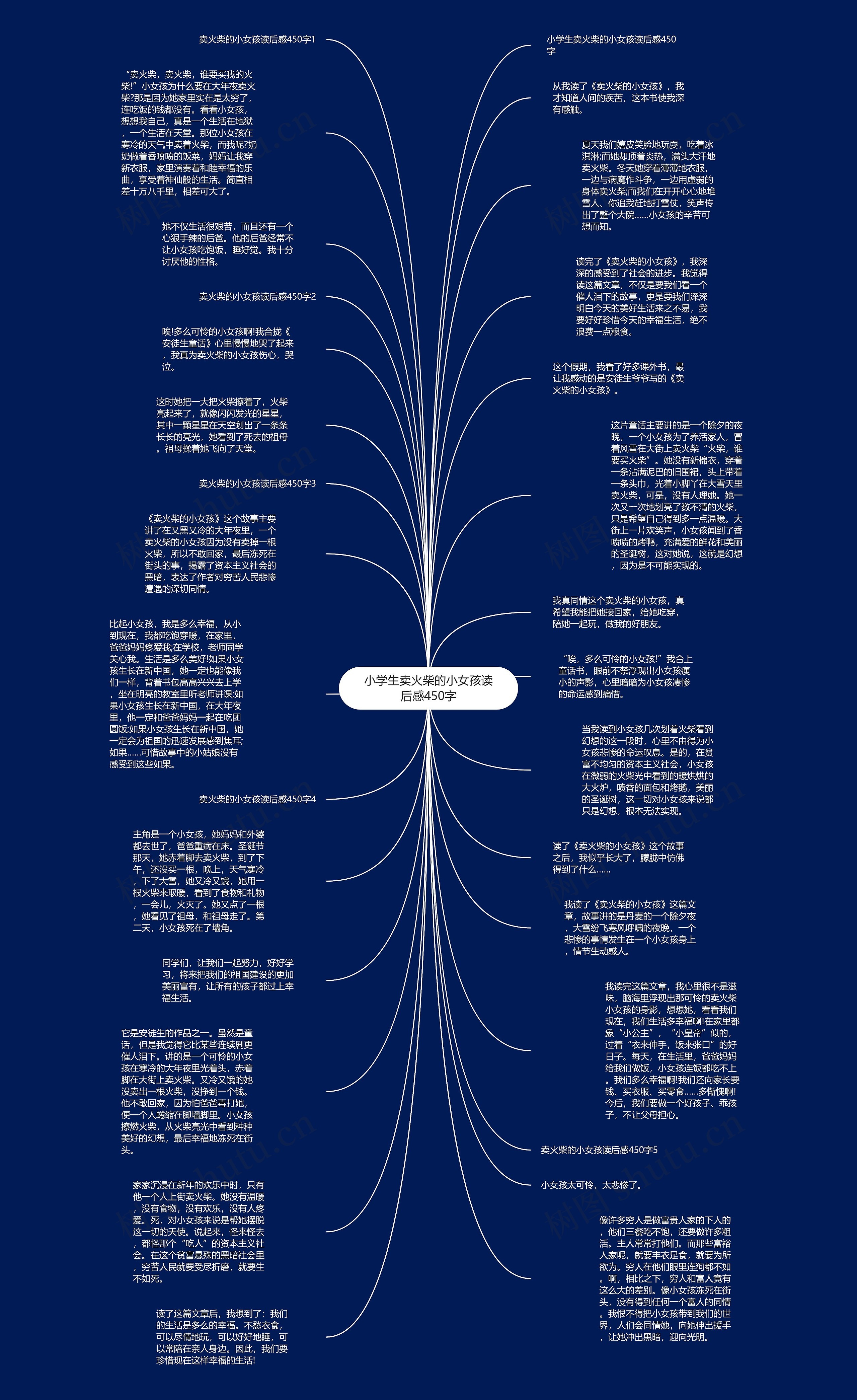 小学生卖火柴的小女孩读后感450字思维导图