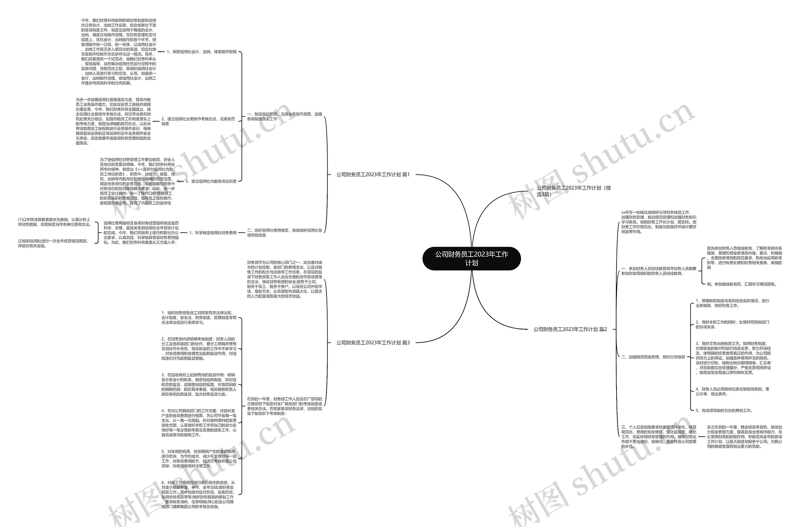 公司财务员工2023年工作计划思维导图
