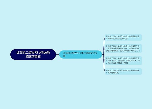 计算机二级WPS office隐藏文字步骤